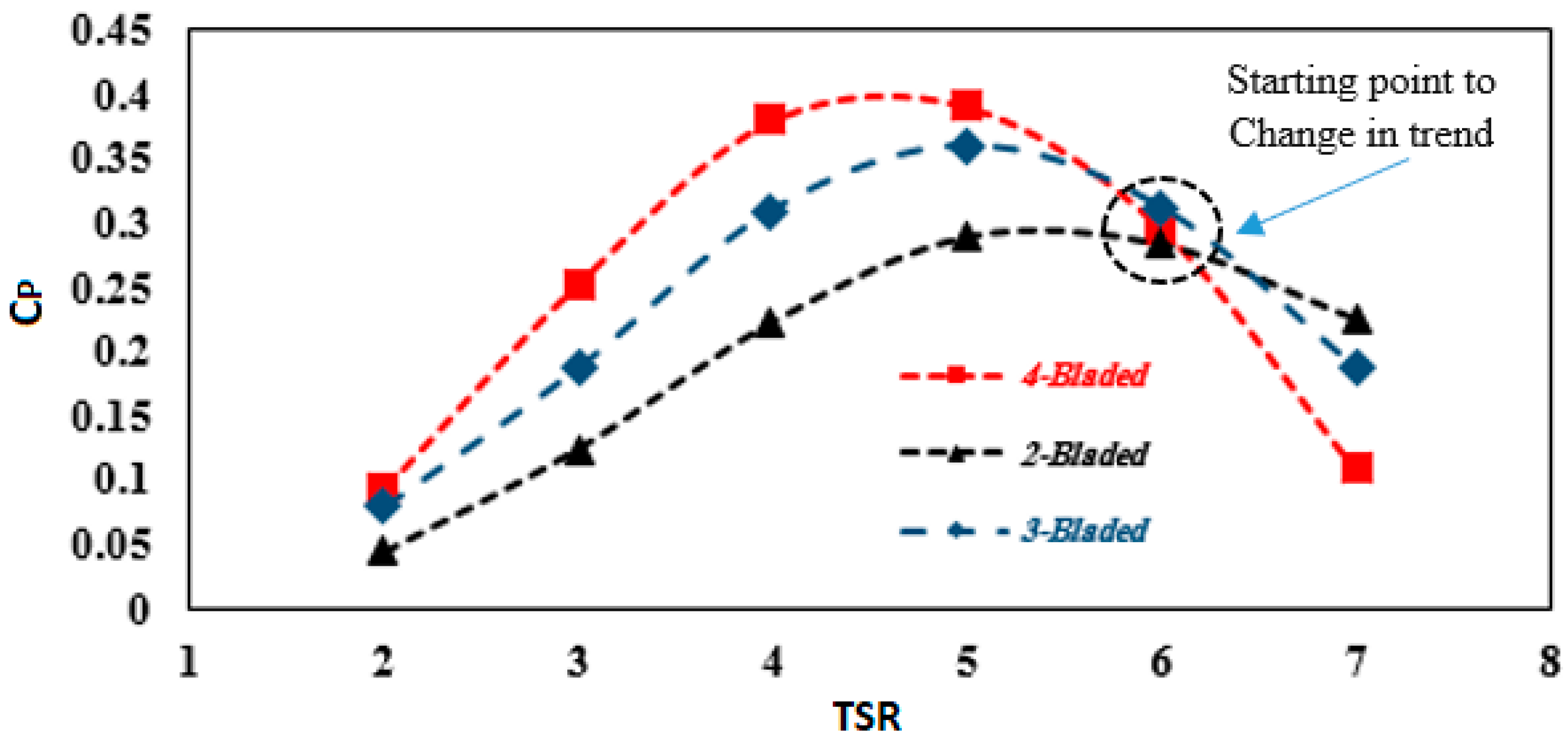 Sustainability 12 05985 g025 Sustainability 12 05985 g025