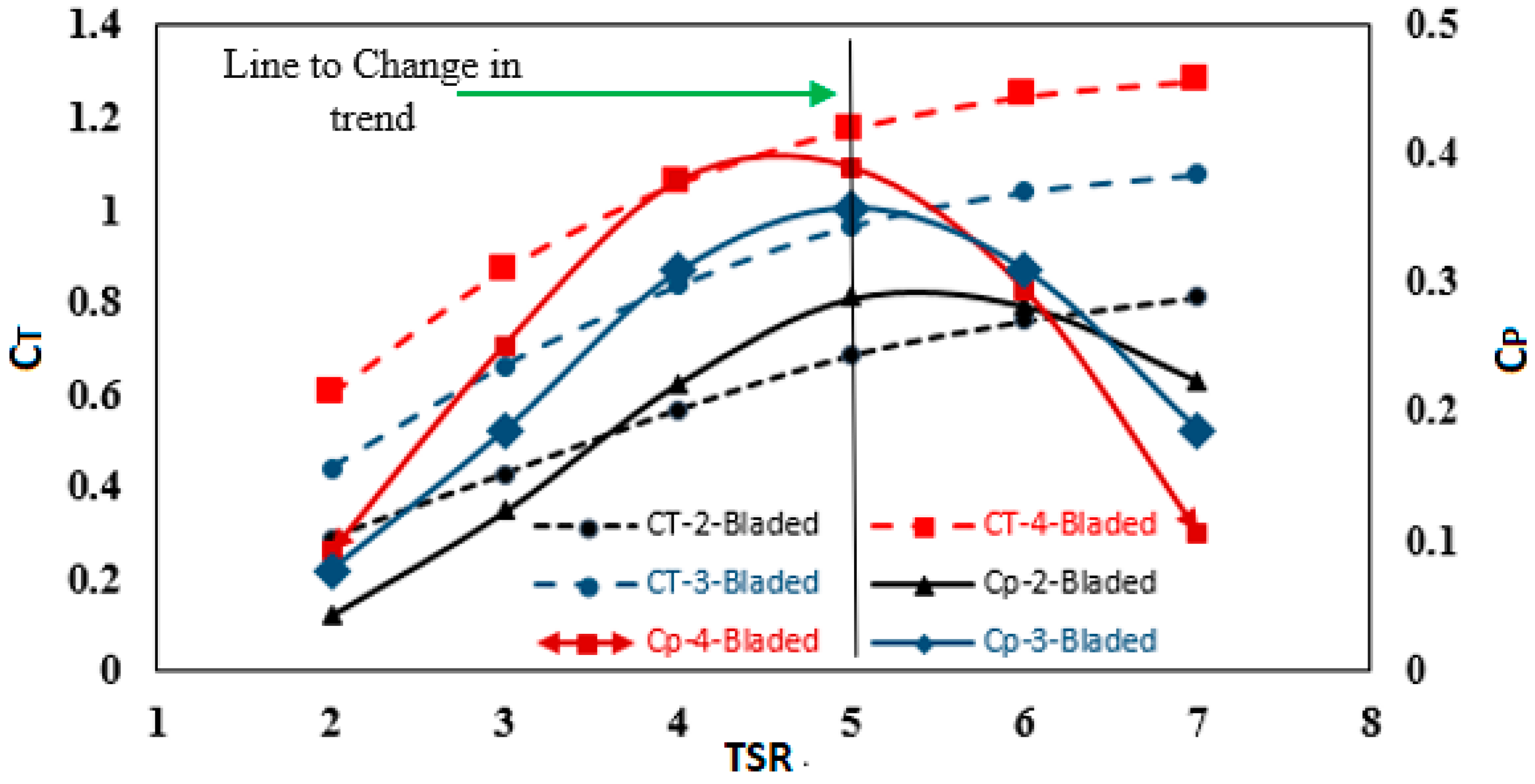 Sustainability 12 05985 g026 Sustainability 12 05985 g026
