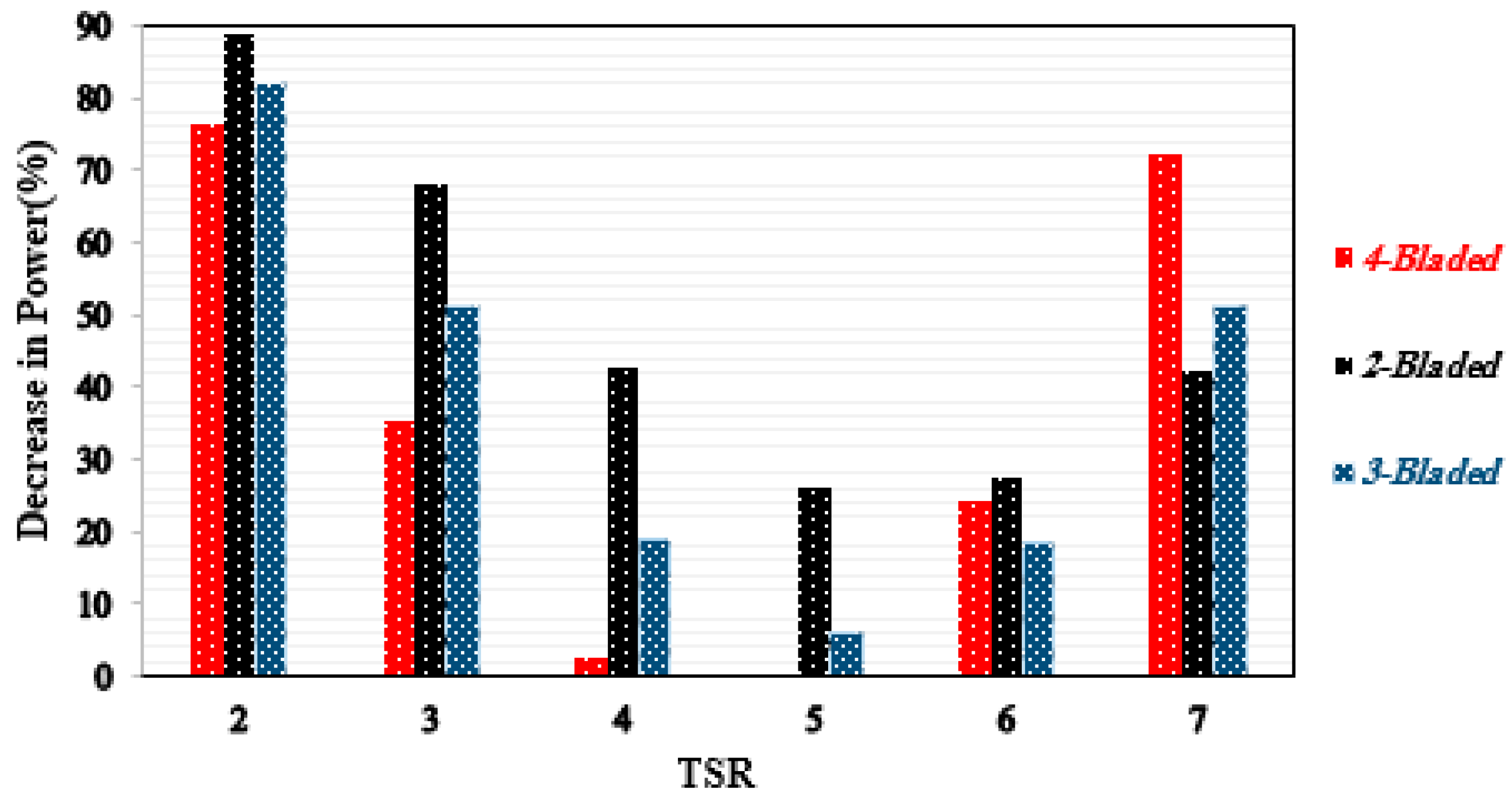 Sustainability 12 05985 g027 Sustainability 12 05985 g027