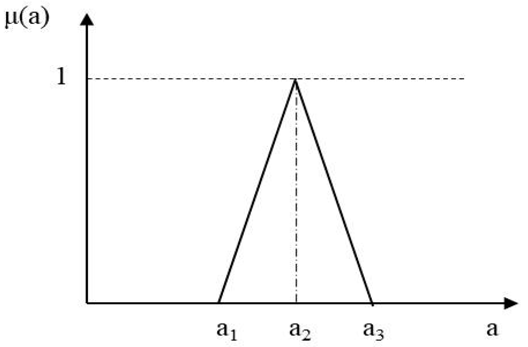 Sustainability 12 05987 g002