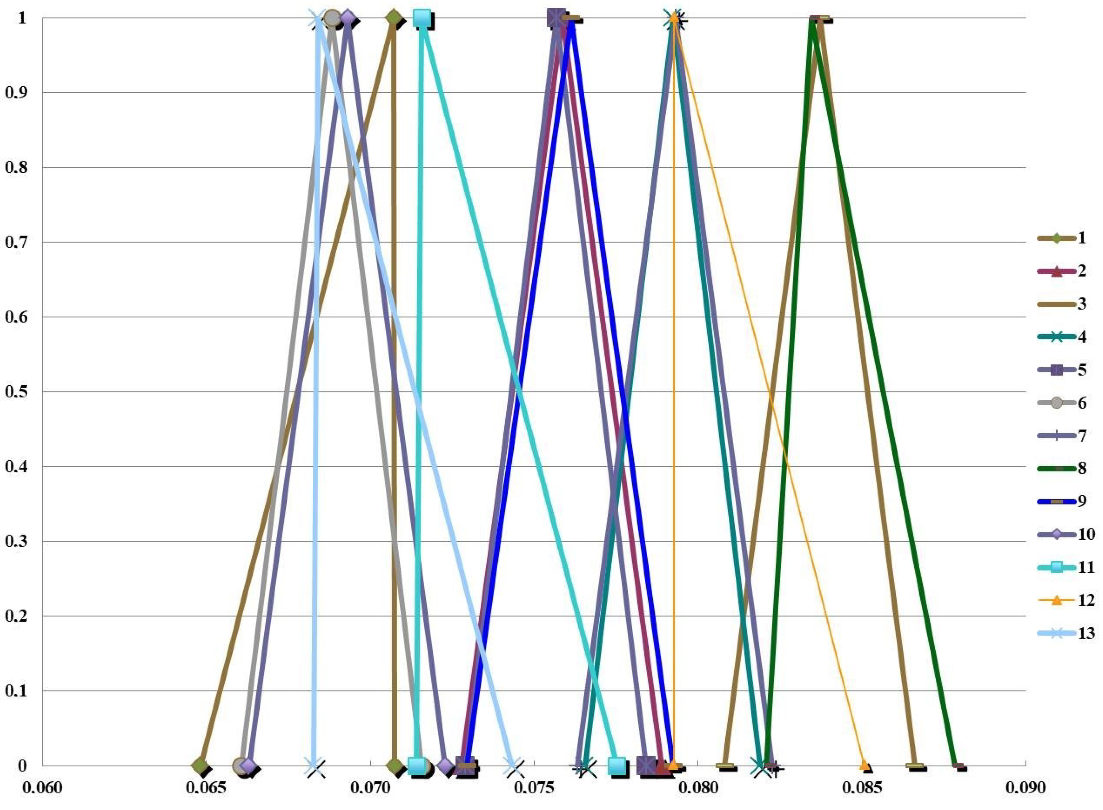 Sustainability 12 05987 g003