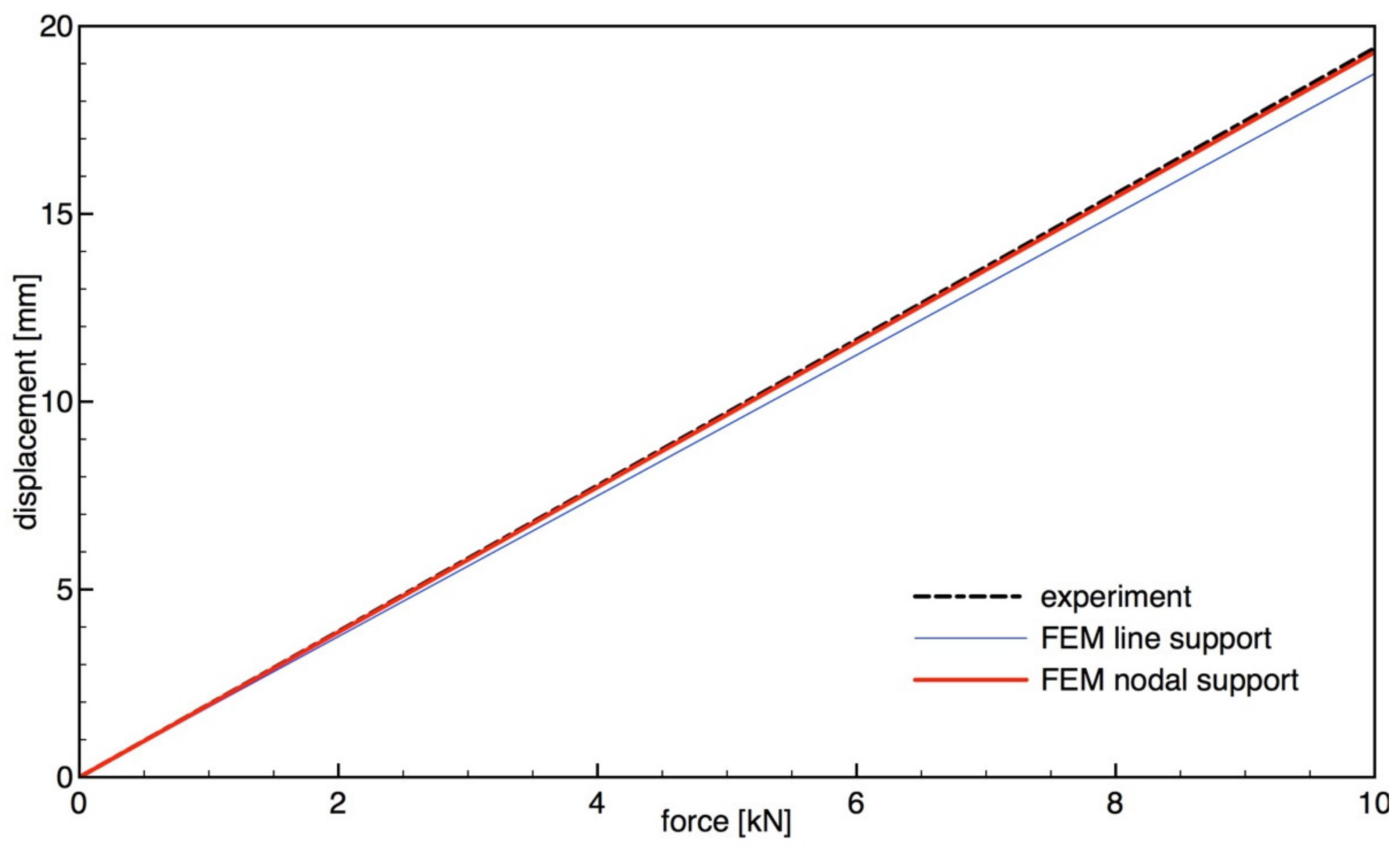 Sustainability 12 05990 g006