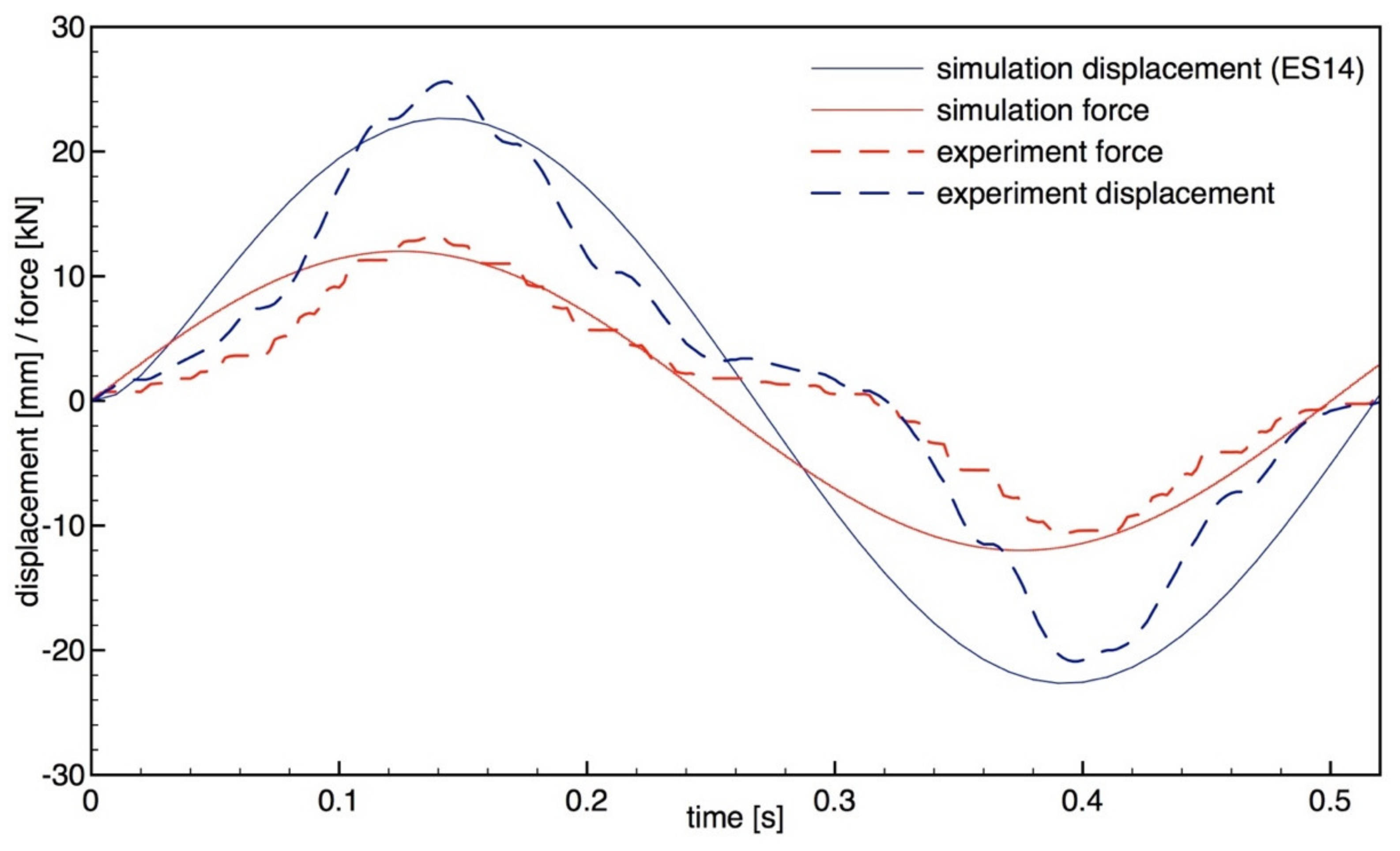 Sustainability 12 05990 g007