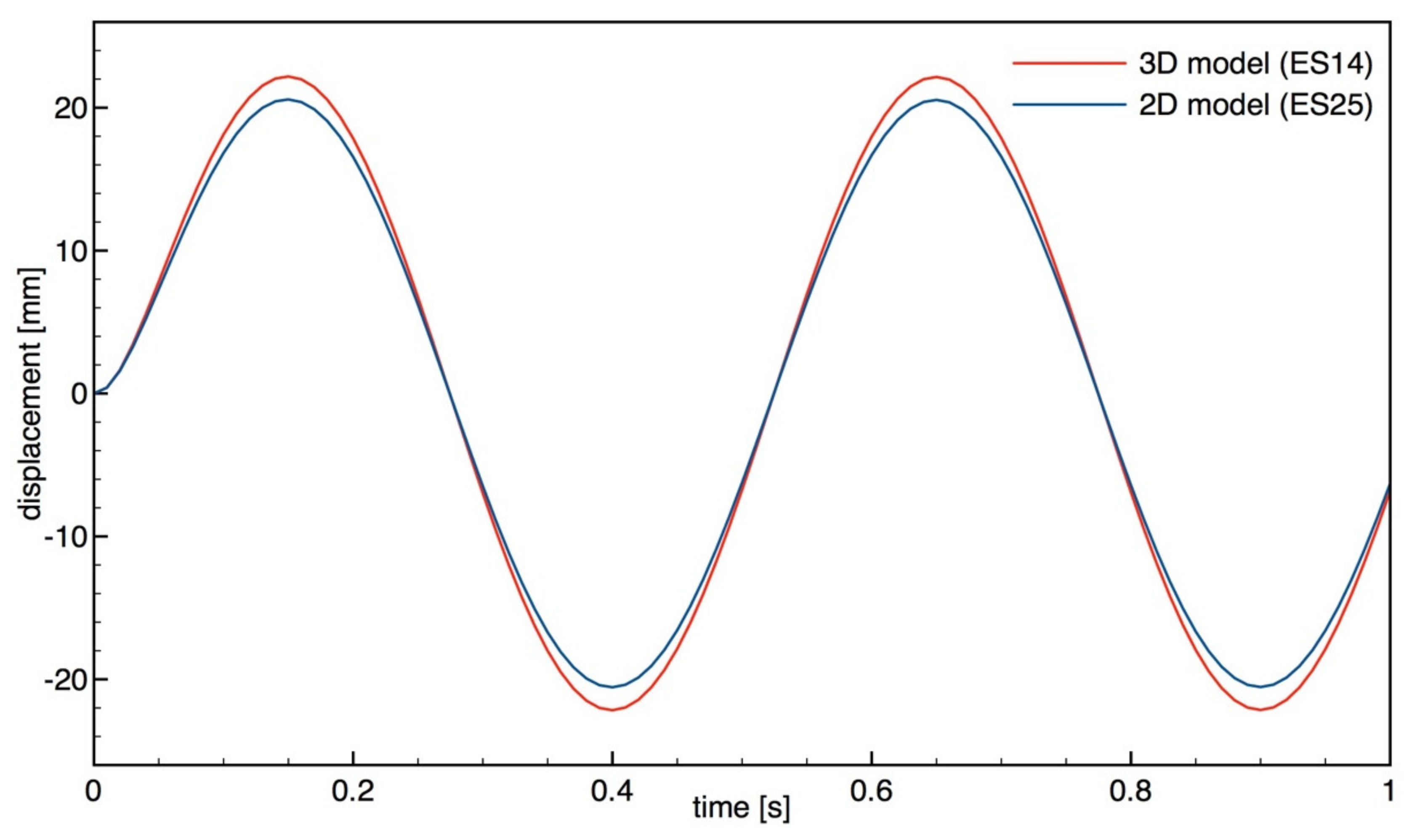 Sustainability 12 05990 g011