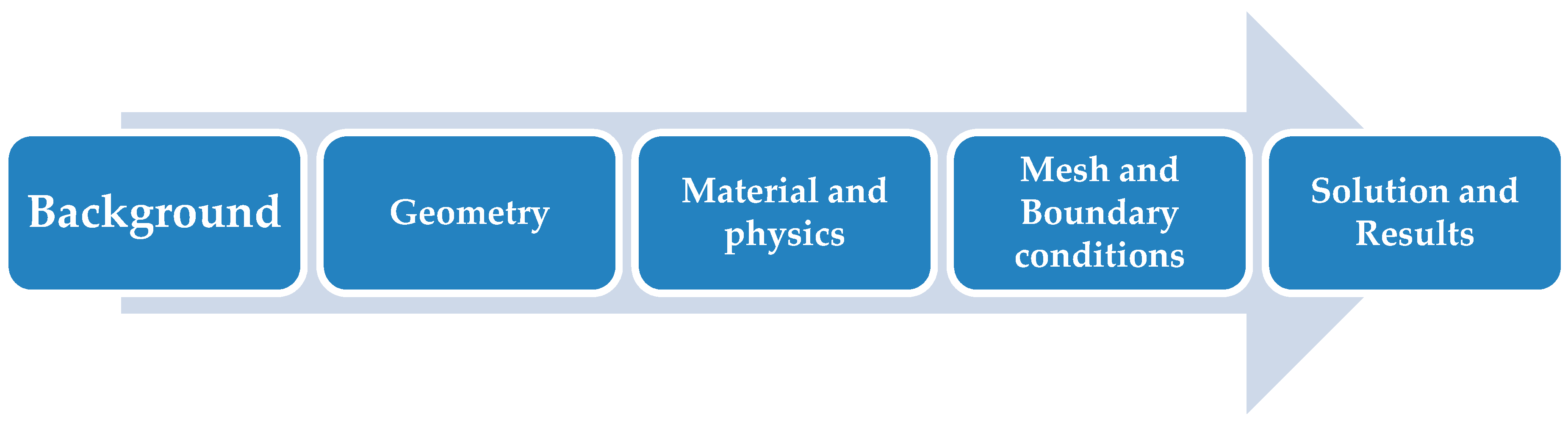 Sustainability 12 05993 g006 Sustainability 12 05993 g006