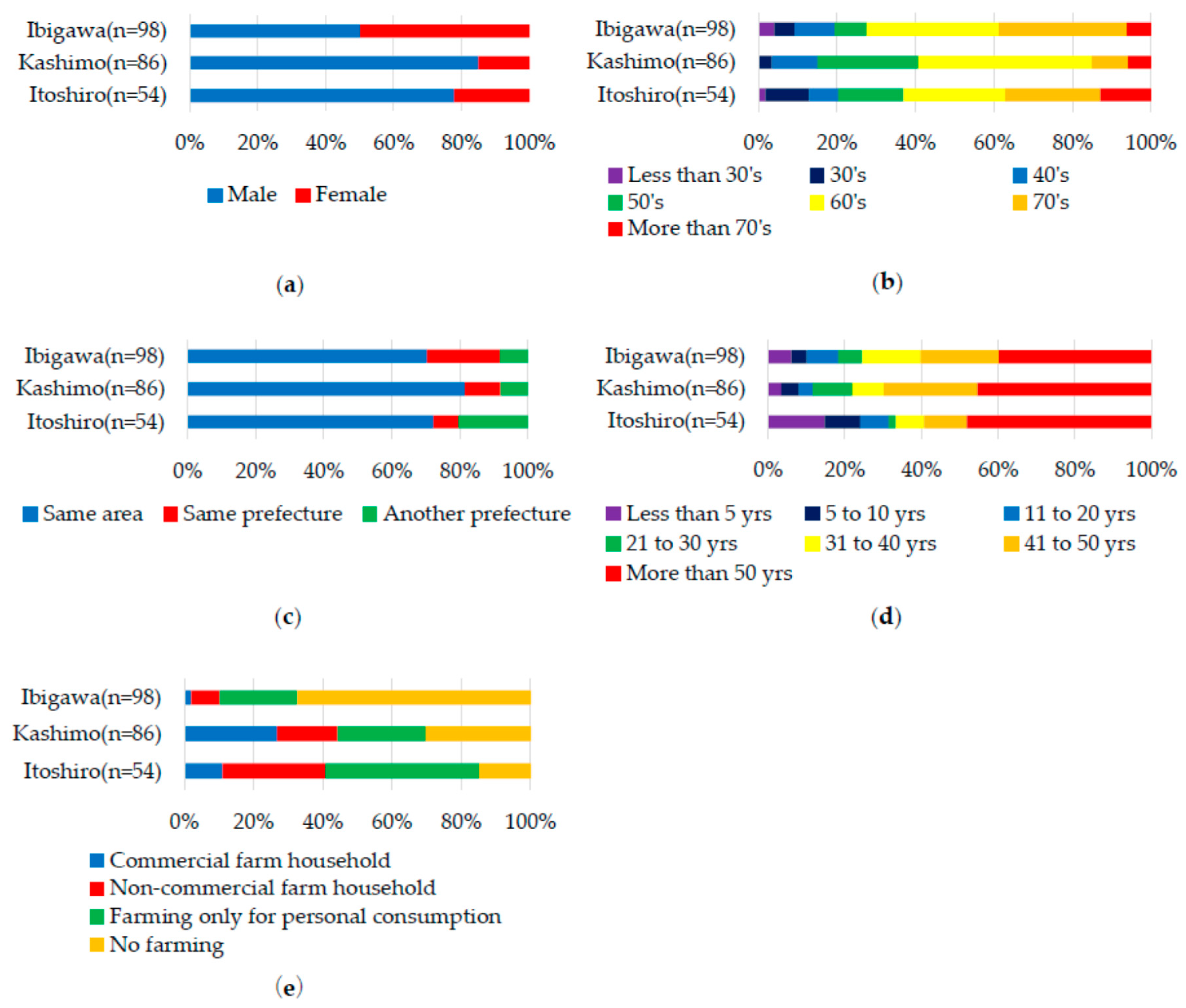 Sustainability 12 05994 g001 Sustainability 12 05994 g001
