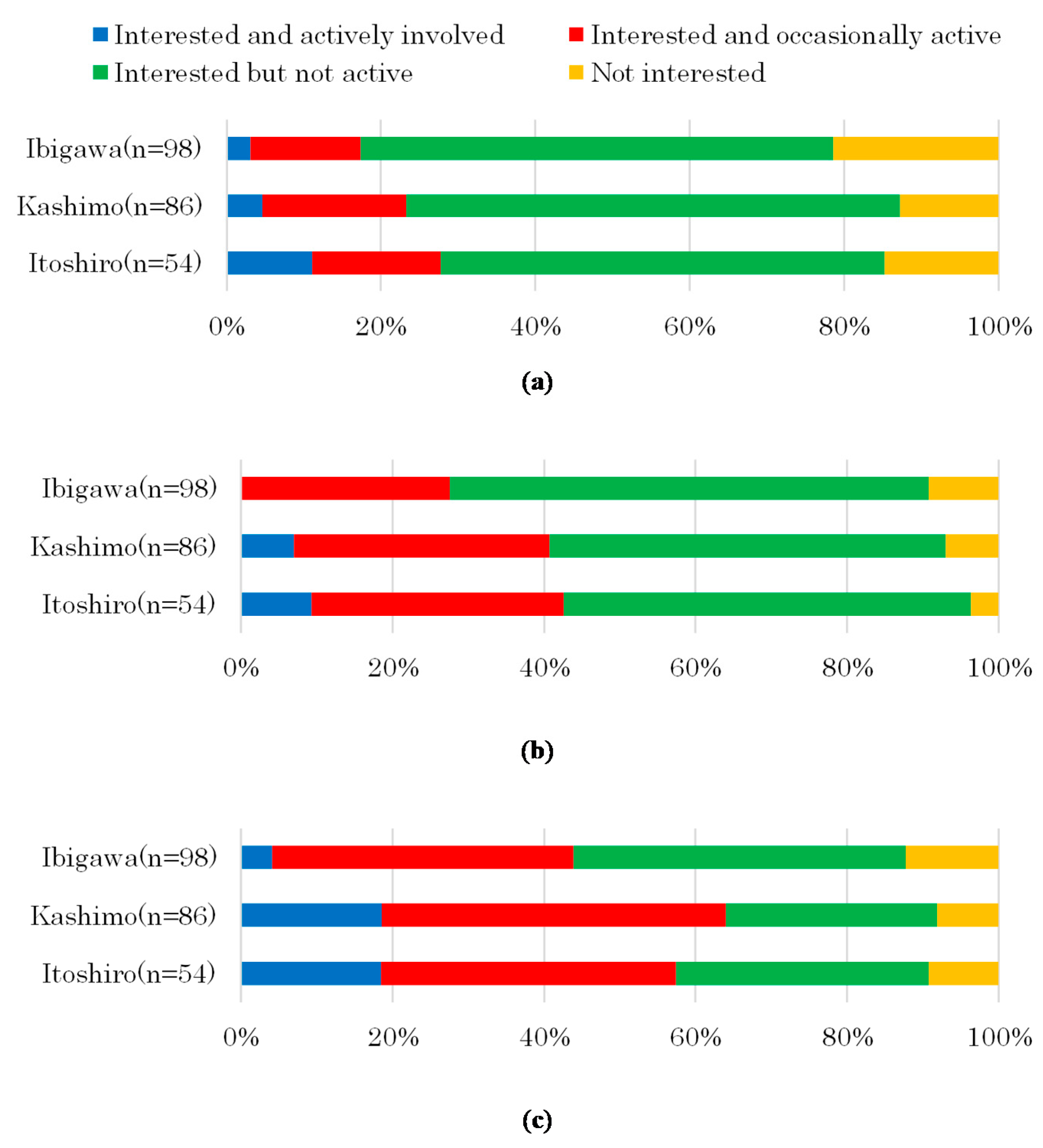 Sustainability 12 05994 g002 Sustainability 12 05994 g002