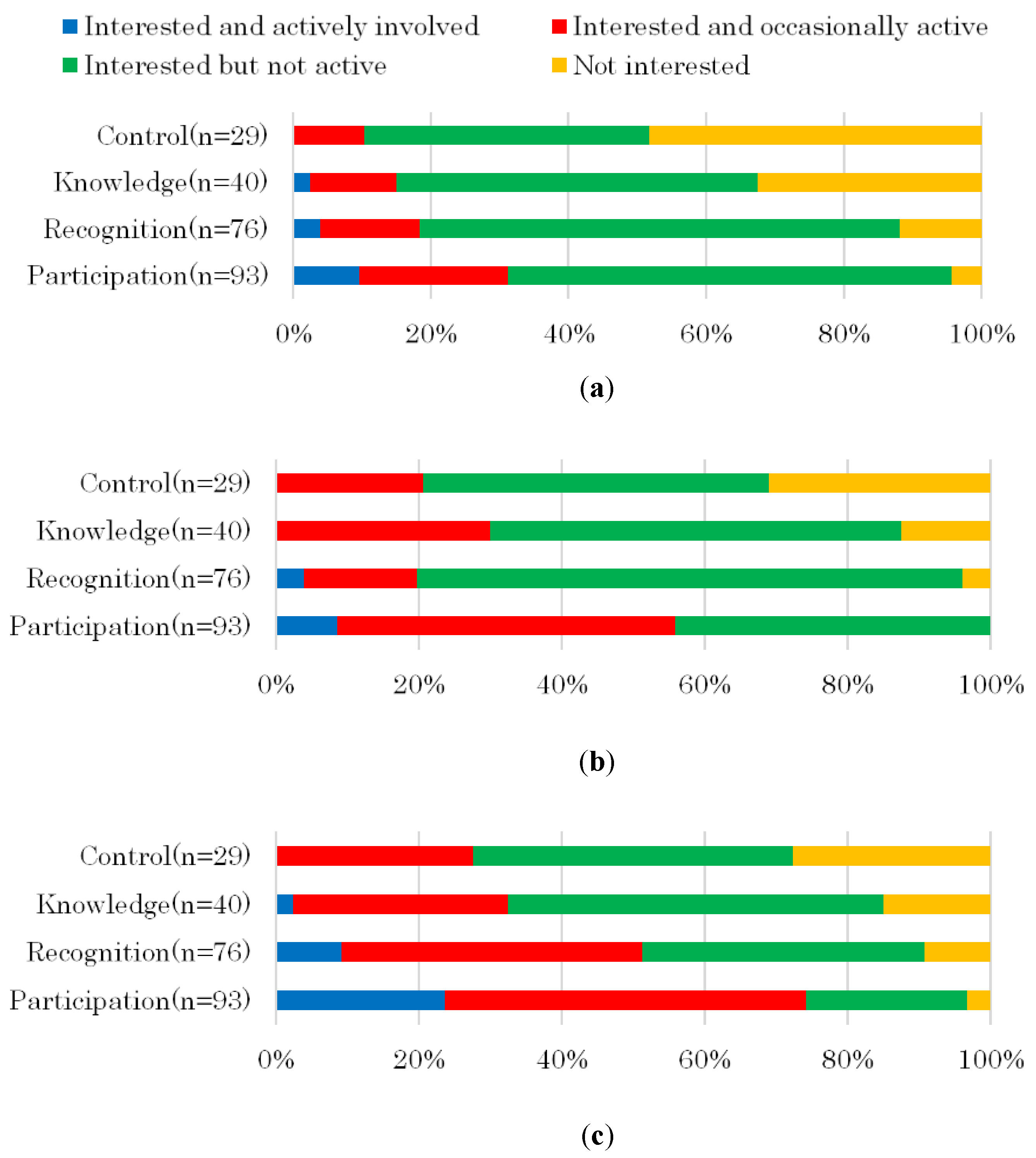 Sustainability 12 05994 g004 Sustainability 12 05994 g004