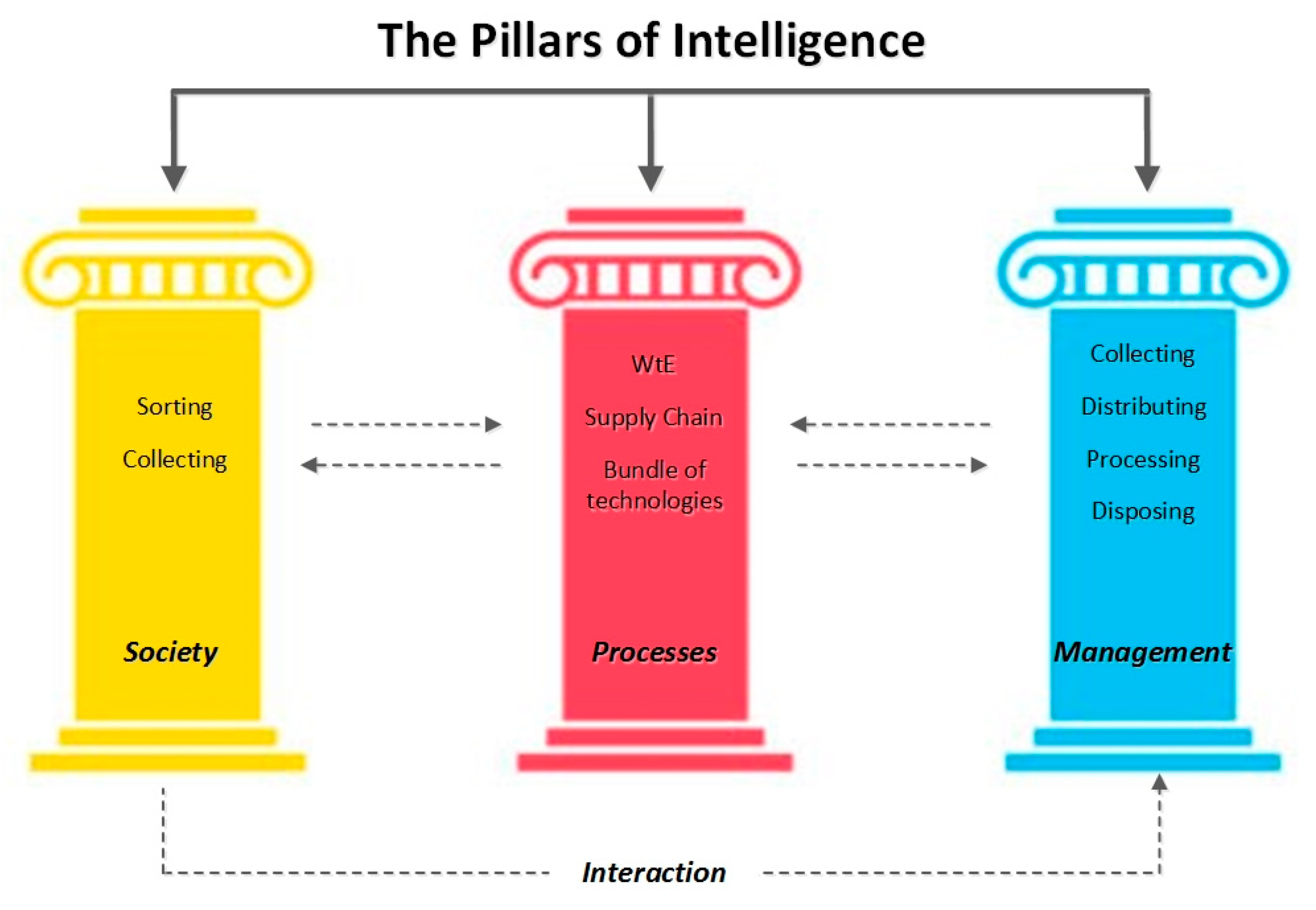 Sustainability 12 05995 g001 Sustainability 12 05995 g001