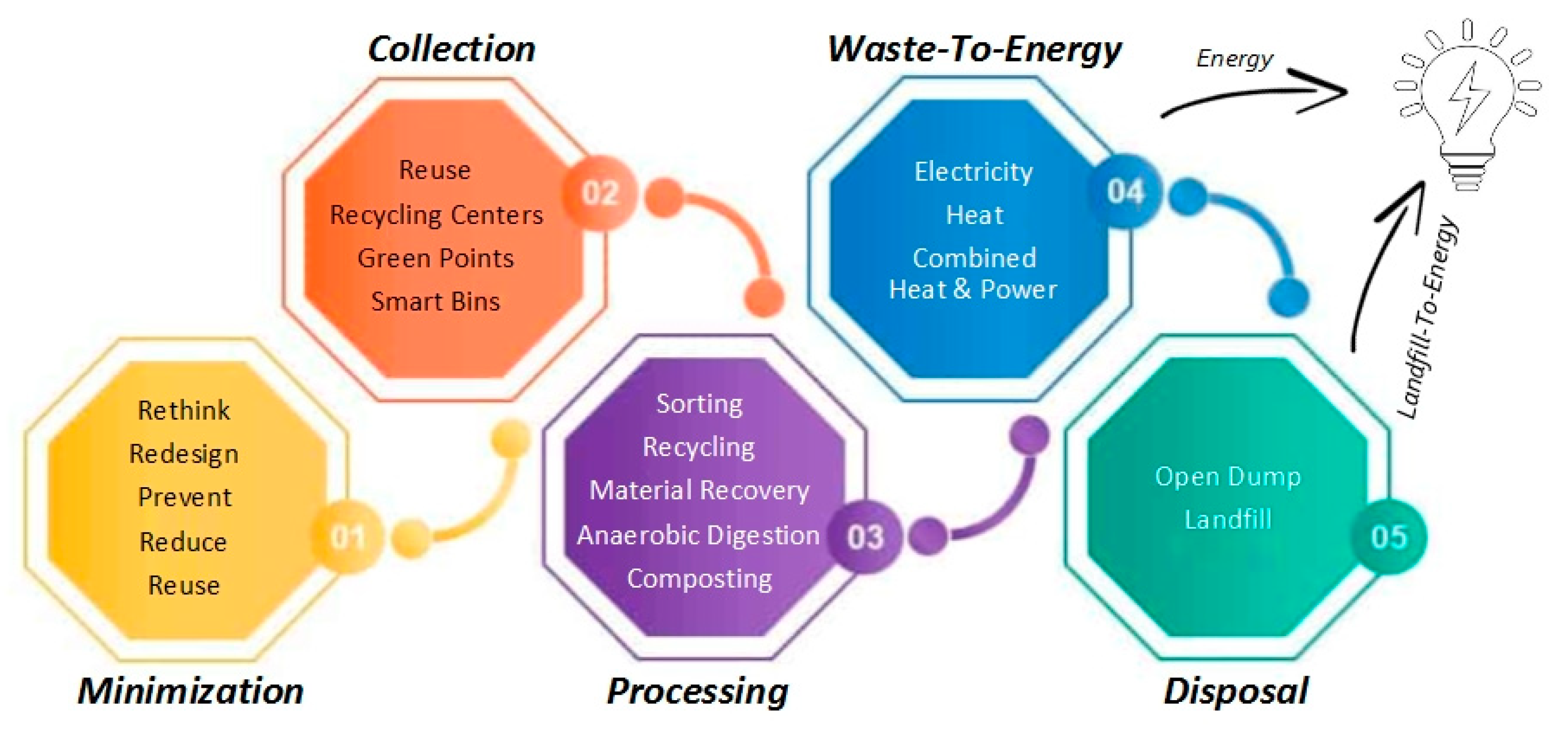Sustainability 12 05995 g003 Sustainability 12 05995 g003