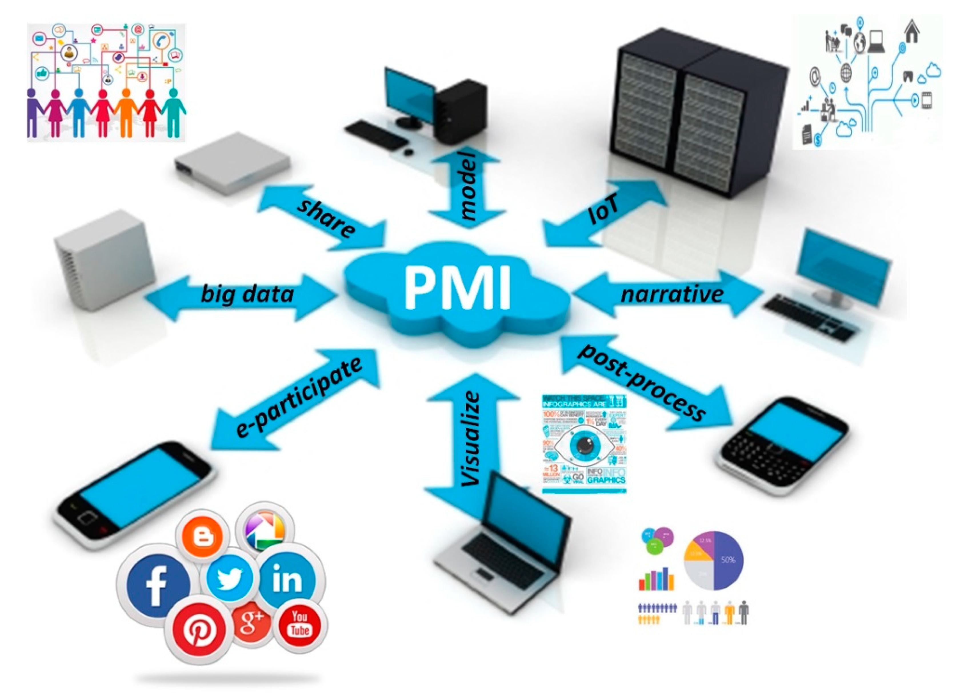 Sustainability 12 05995 g005 Sustainability 12 05995 g005