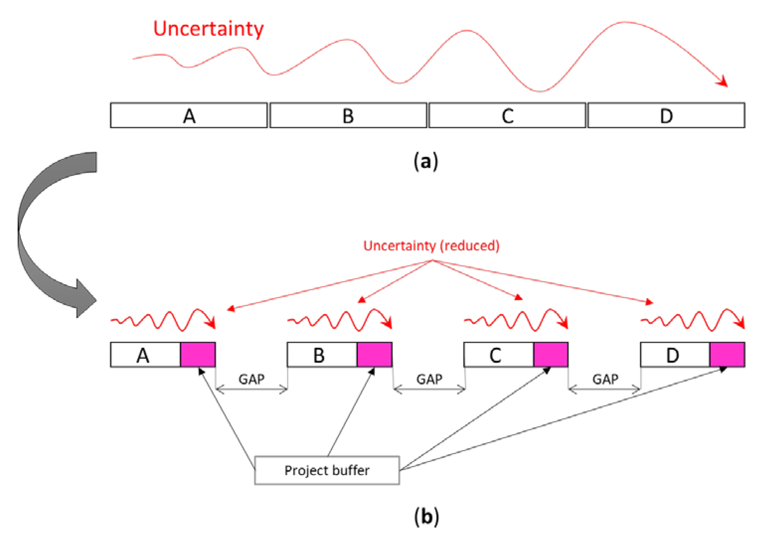 Sustainability 12 05999 g001