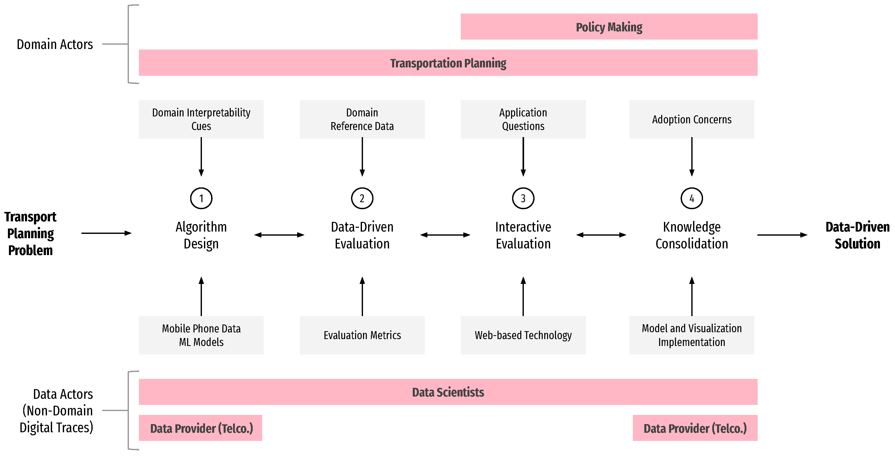 Sustainability 12 06001 g001
