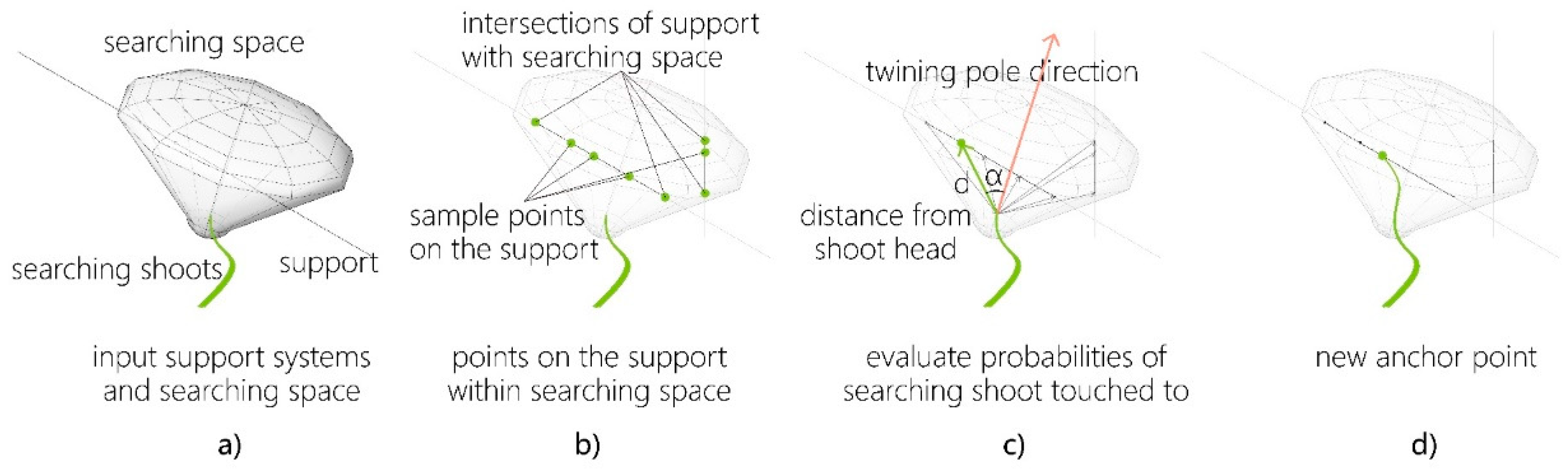 Sustainability 12 06004 g018 Sustainability 12 06004 g018