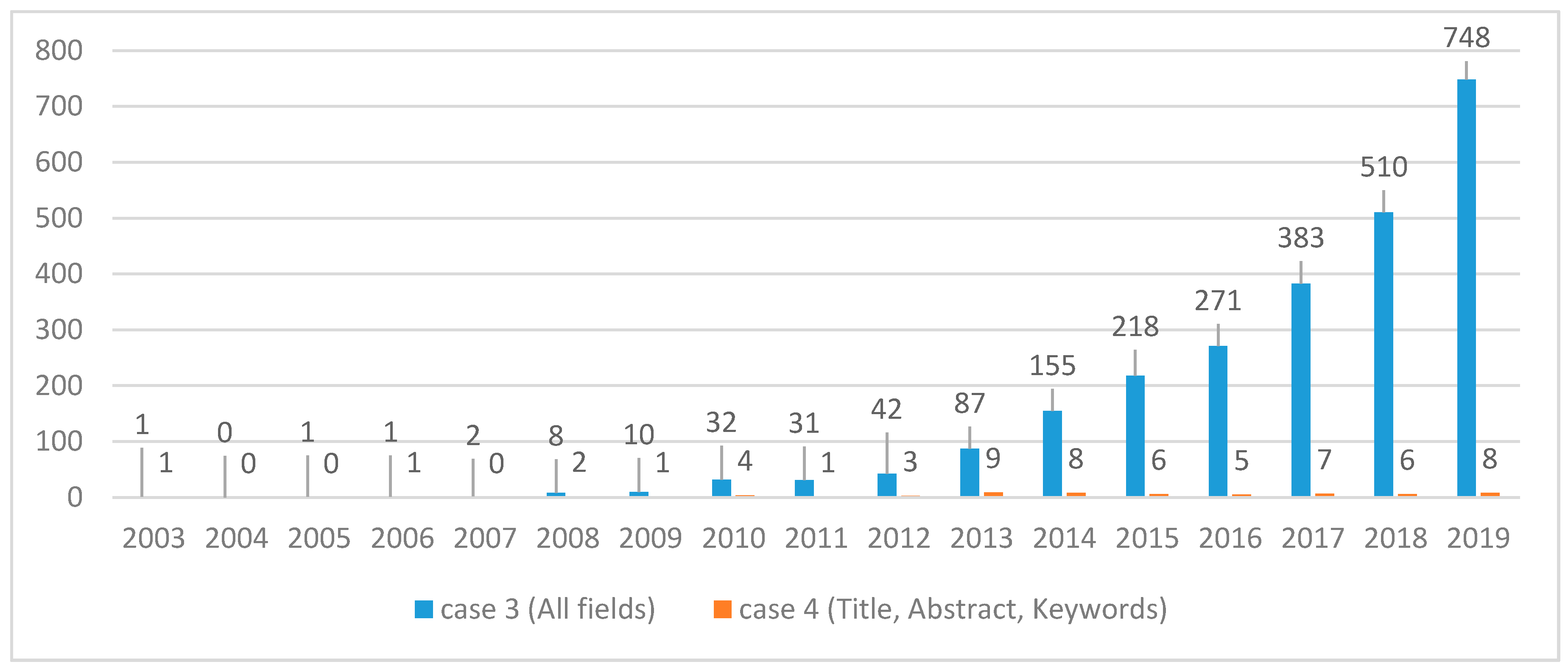 Sustainability 12 06007 g001