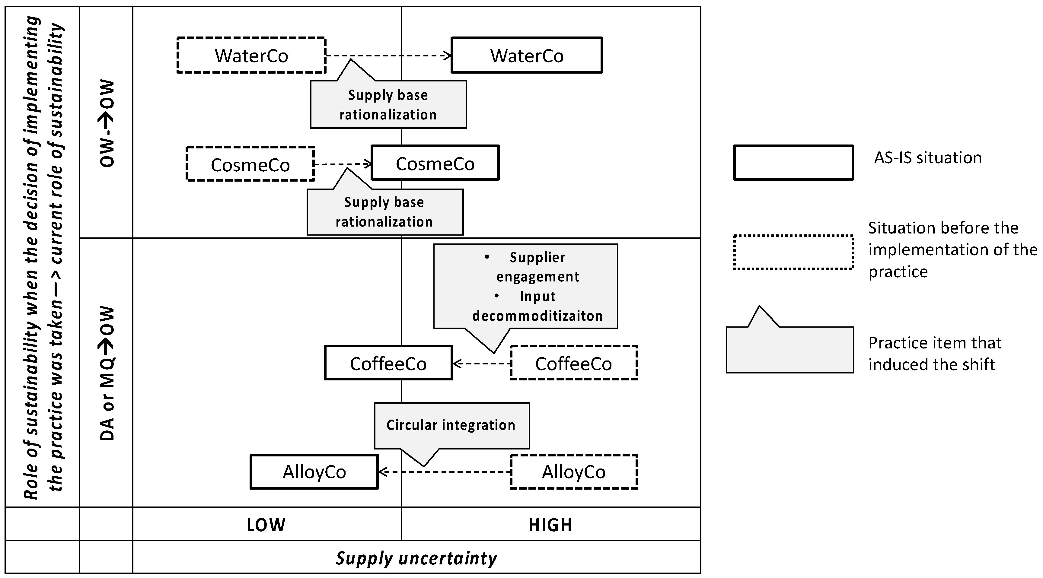 Sustainability 12 06009 g003 Sustainability 12 06009 g003