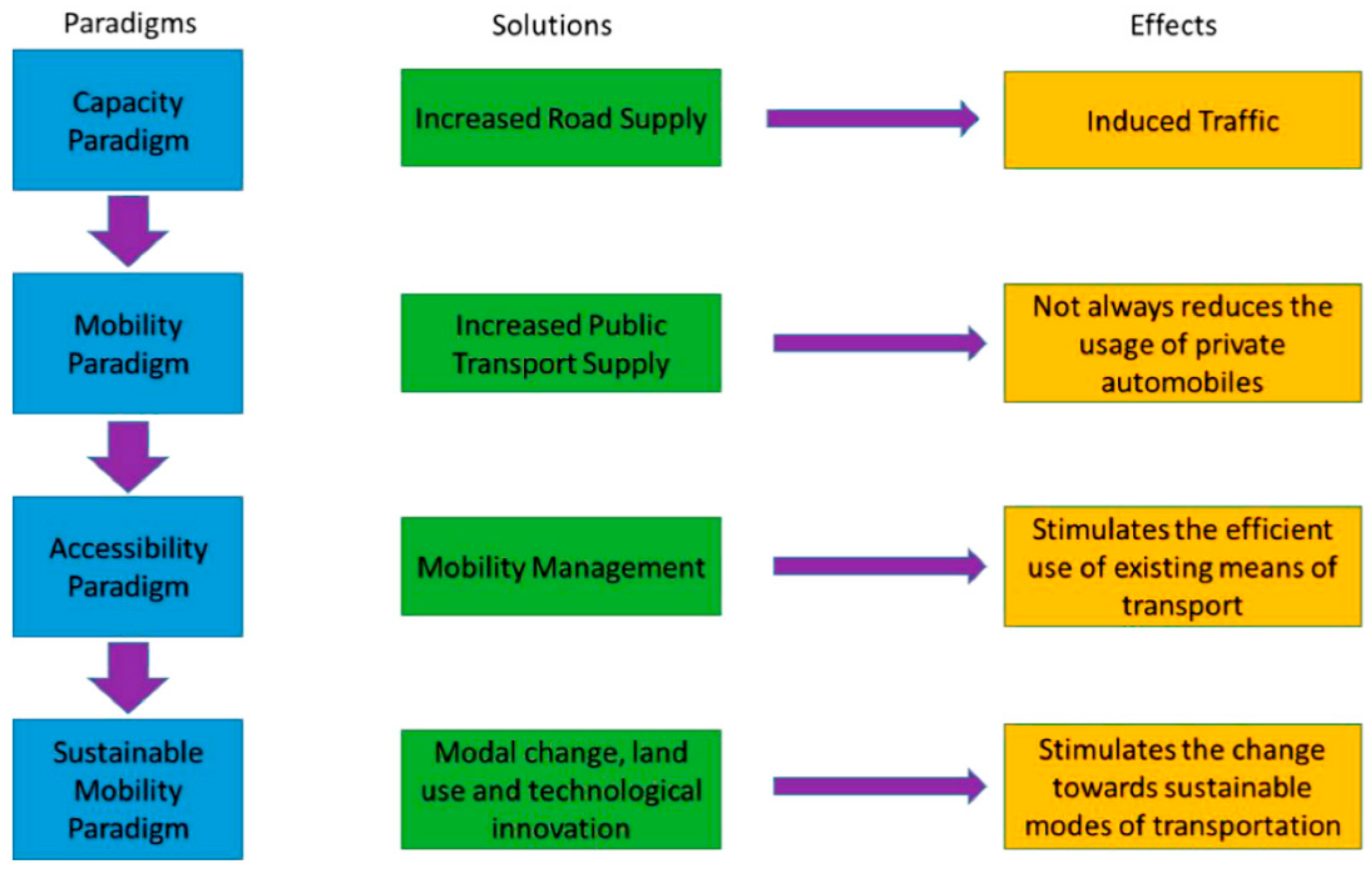 Sustainability 12 06011 g002