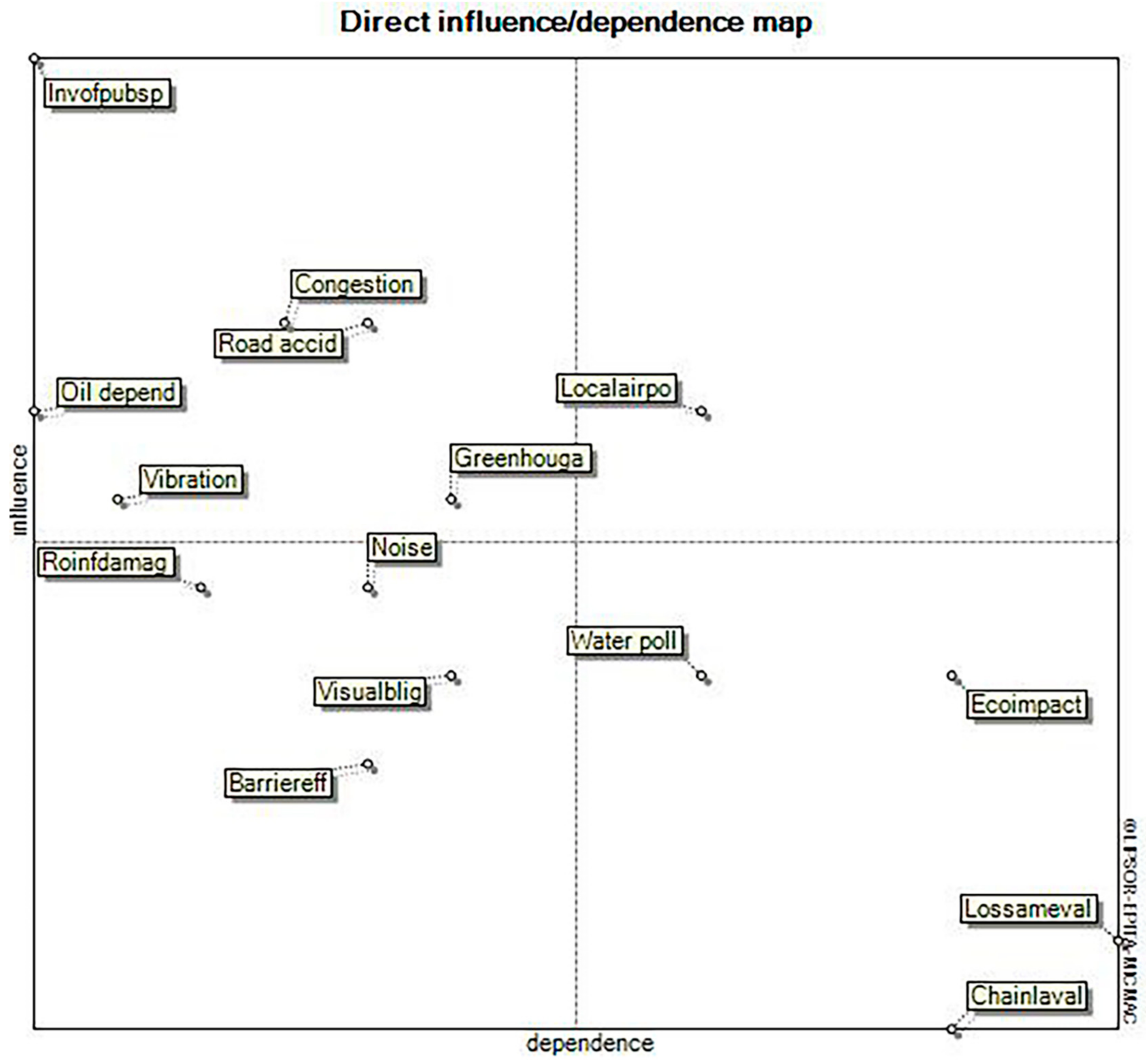 Sustainability 12 06011 g004