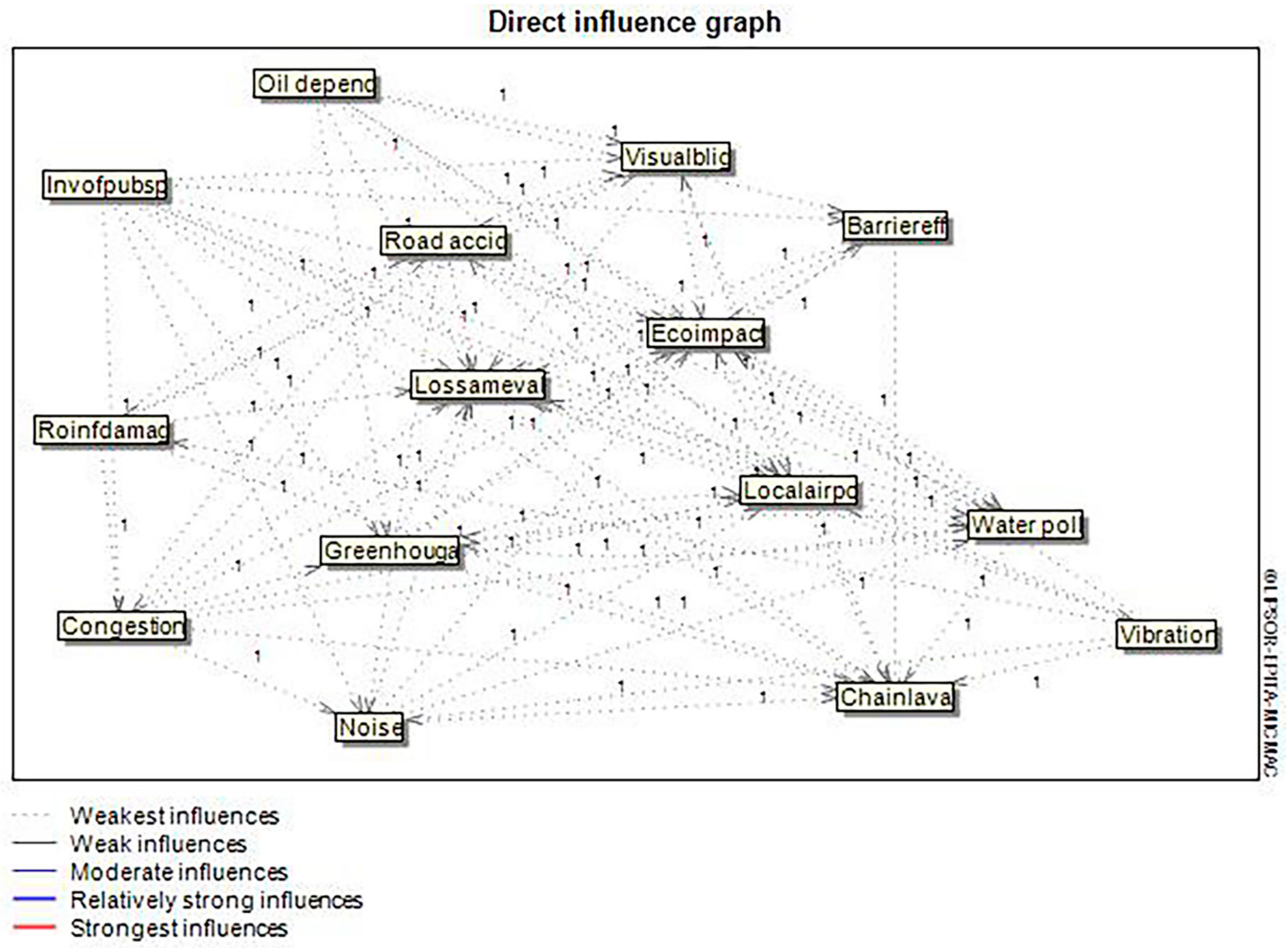 Sustainability 12 06011 g005