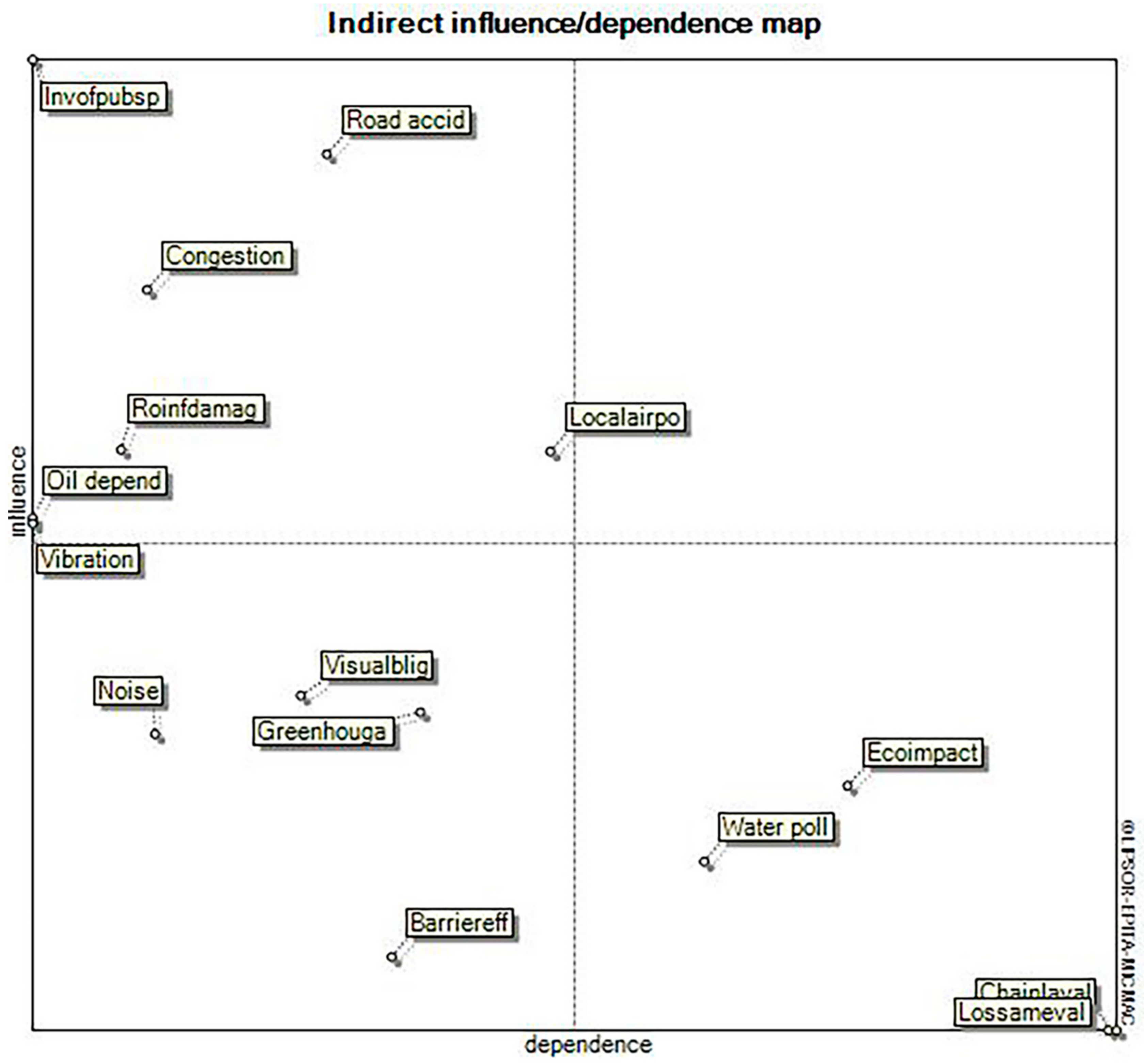 Sustainability 12 06011 g006