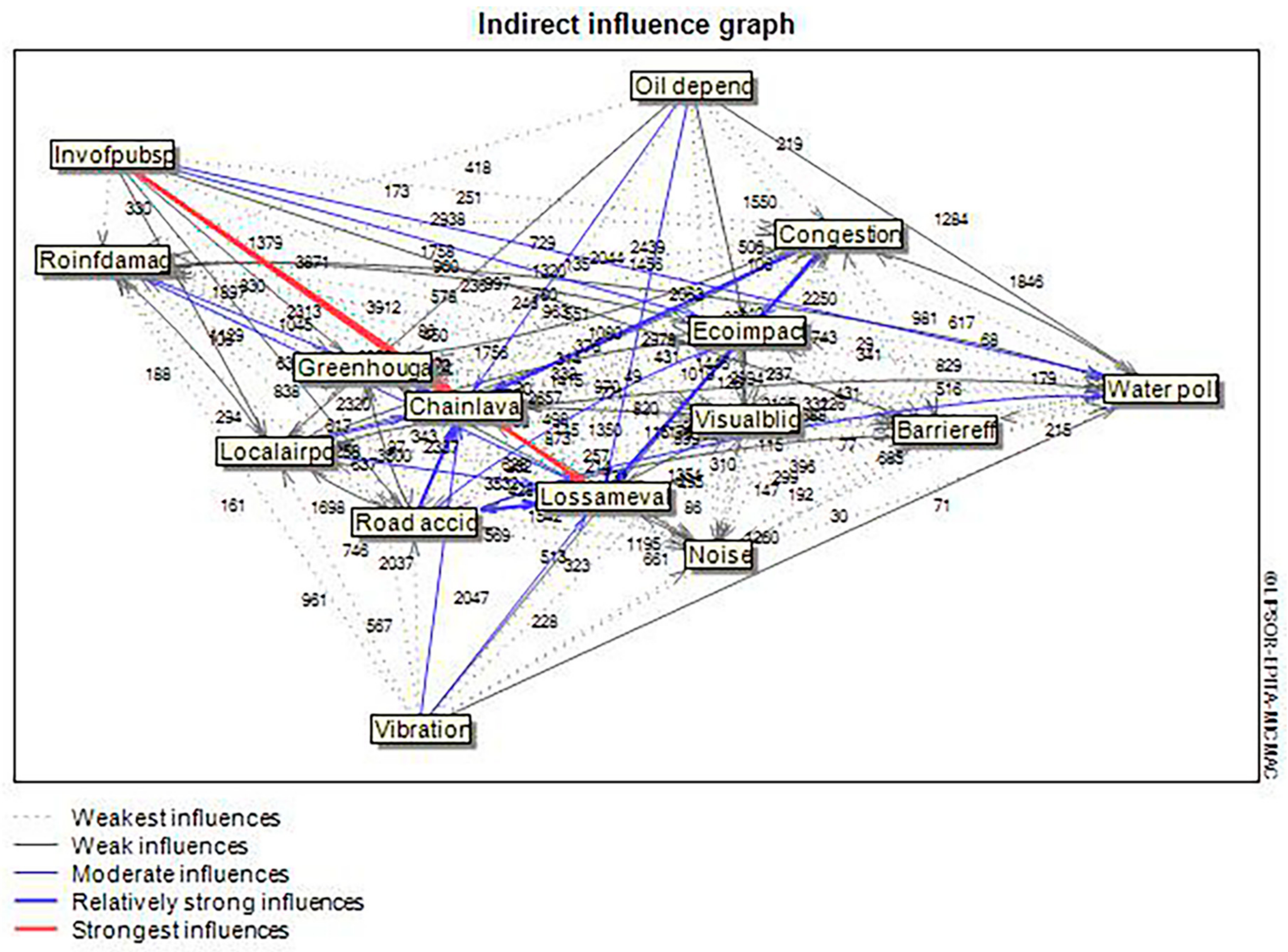Sustainability 12 06011 g007