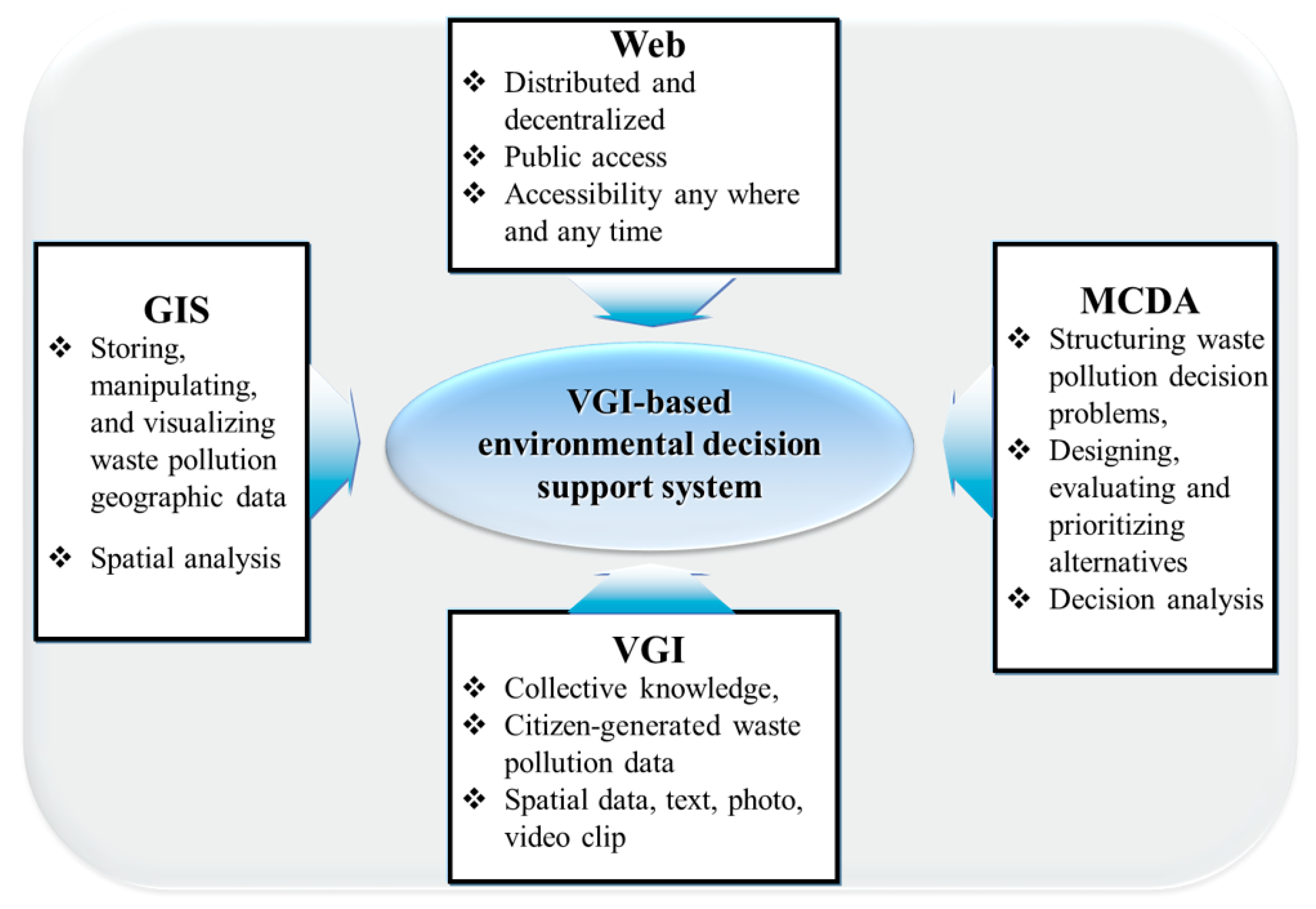 Sustainability 12 06012 g002
