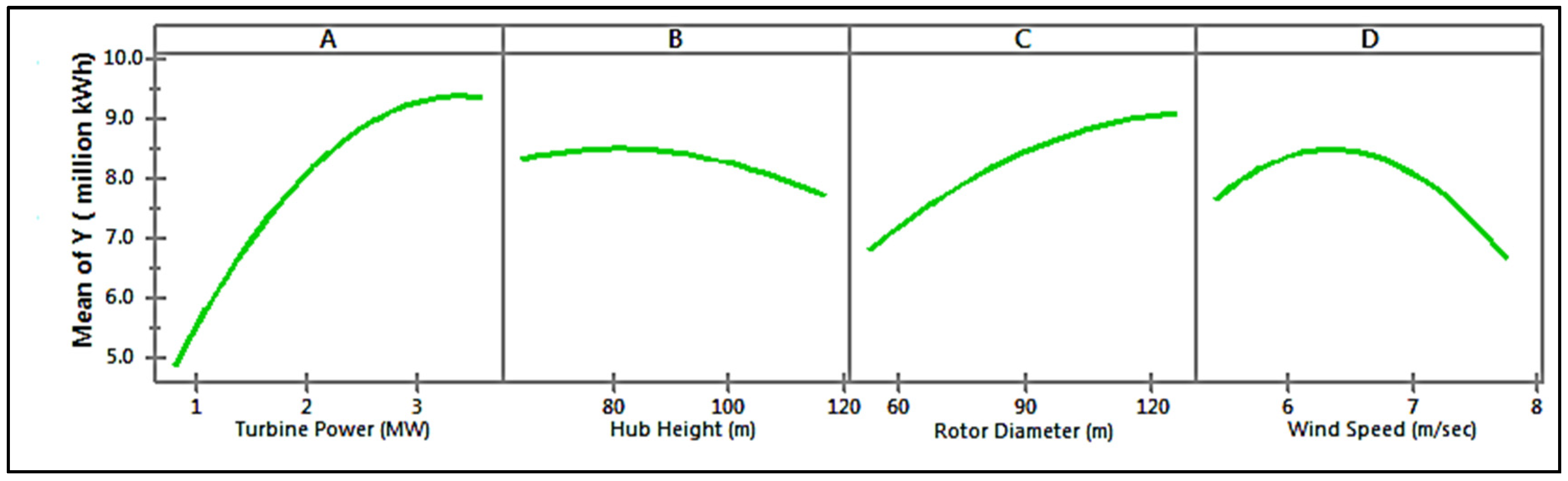 Sustainability 12 06017 g005