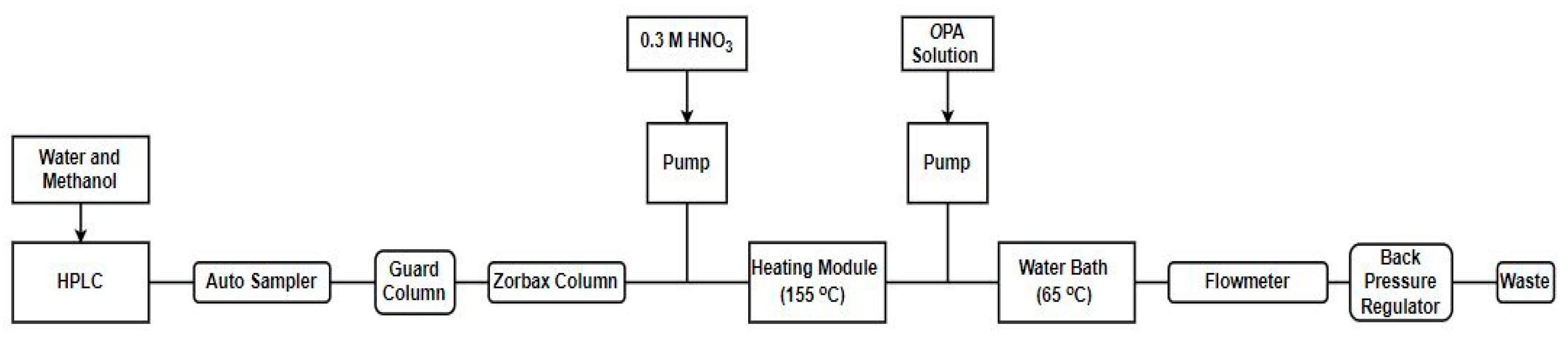Sustainability 12 06018 g003 Sustainability 12 06018 g003