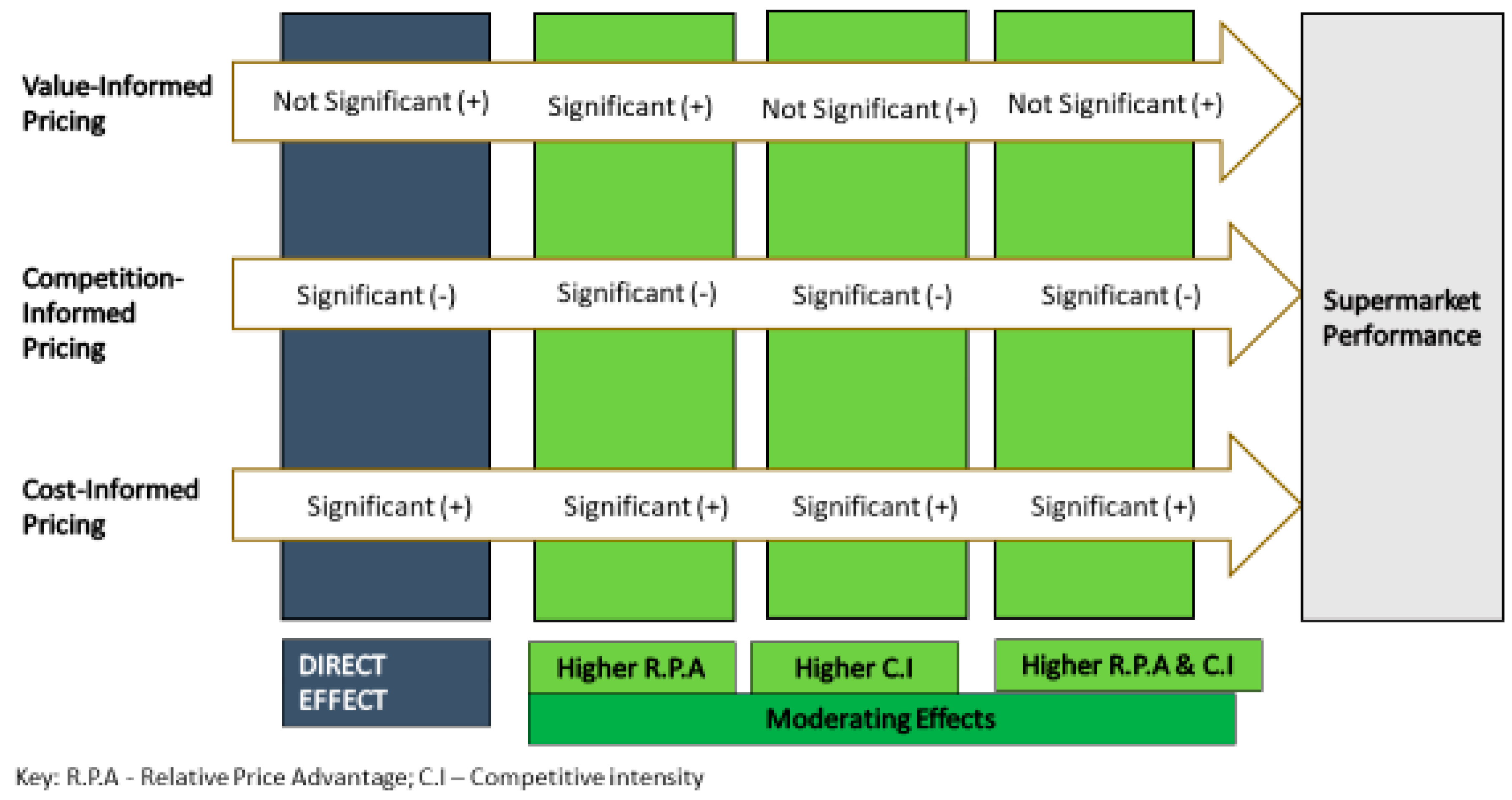 Sustainability 12 06019 g002 Sustainability 12 06019 g002
