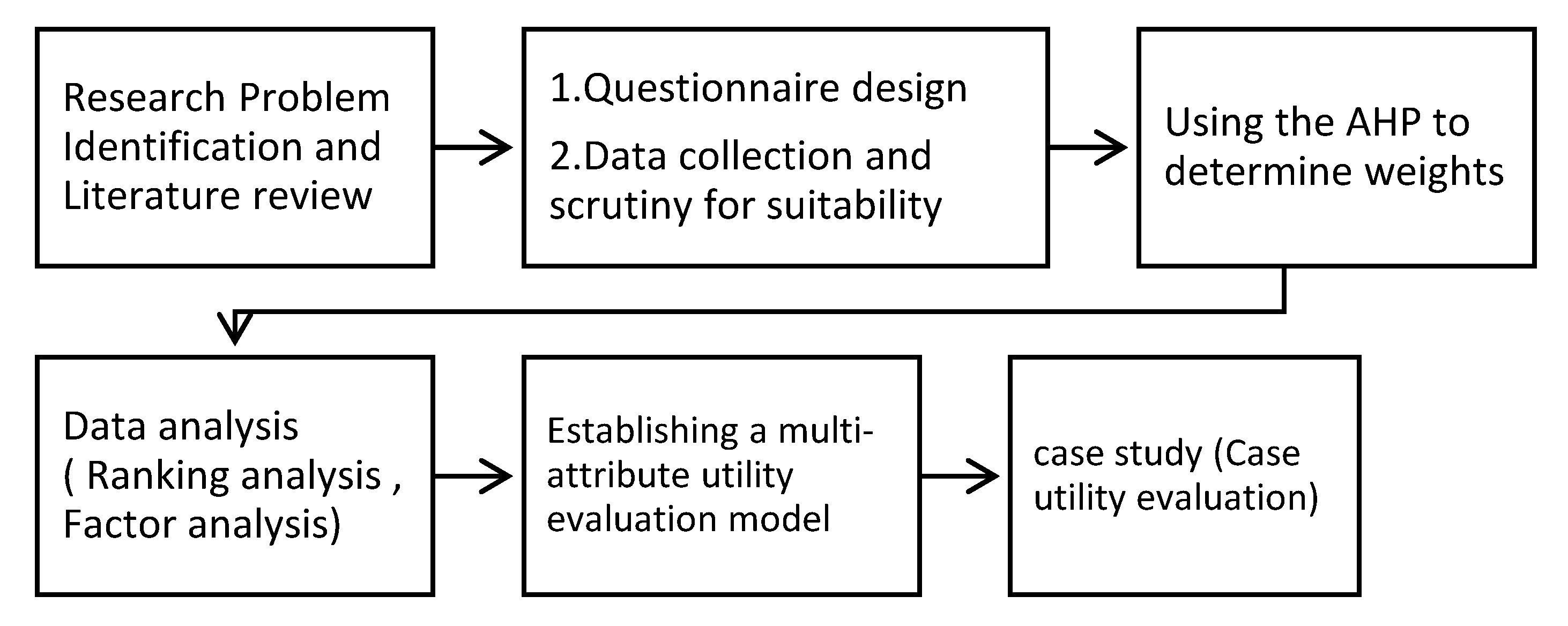 Sustainability 12 06020 g001