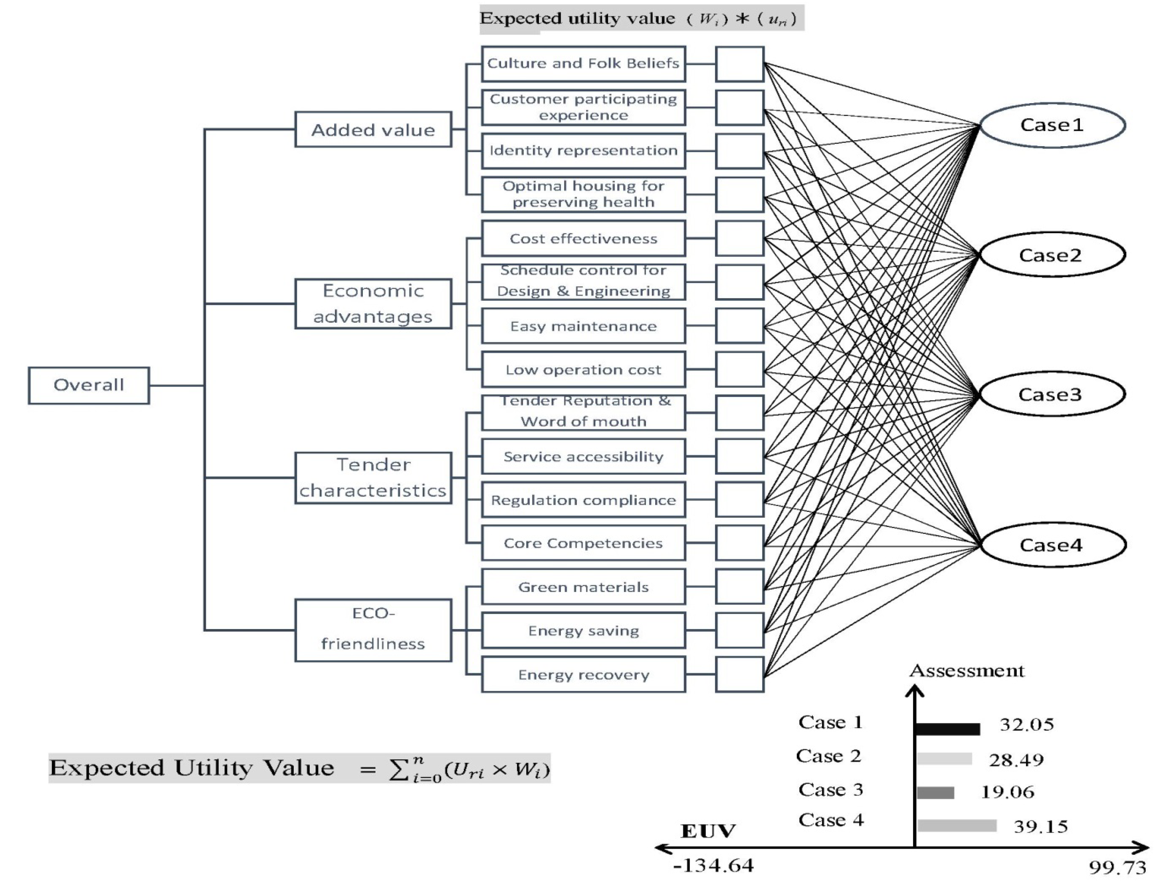 Sustainability 12 06020 g003
