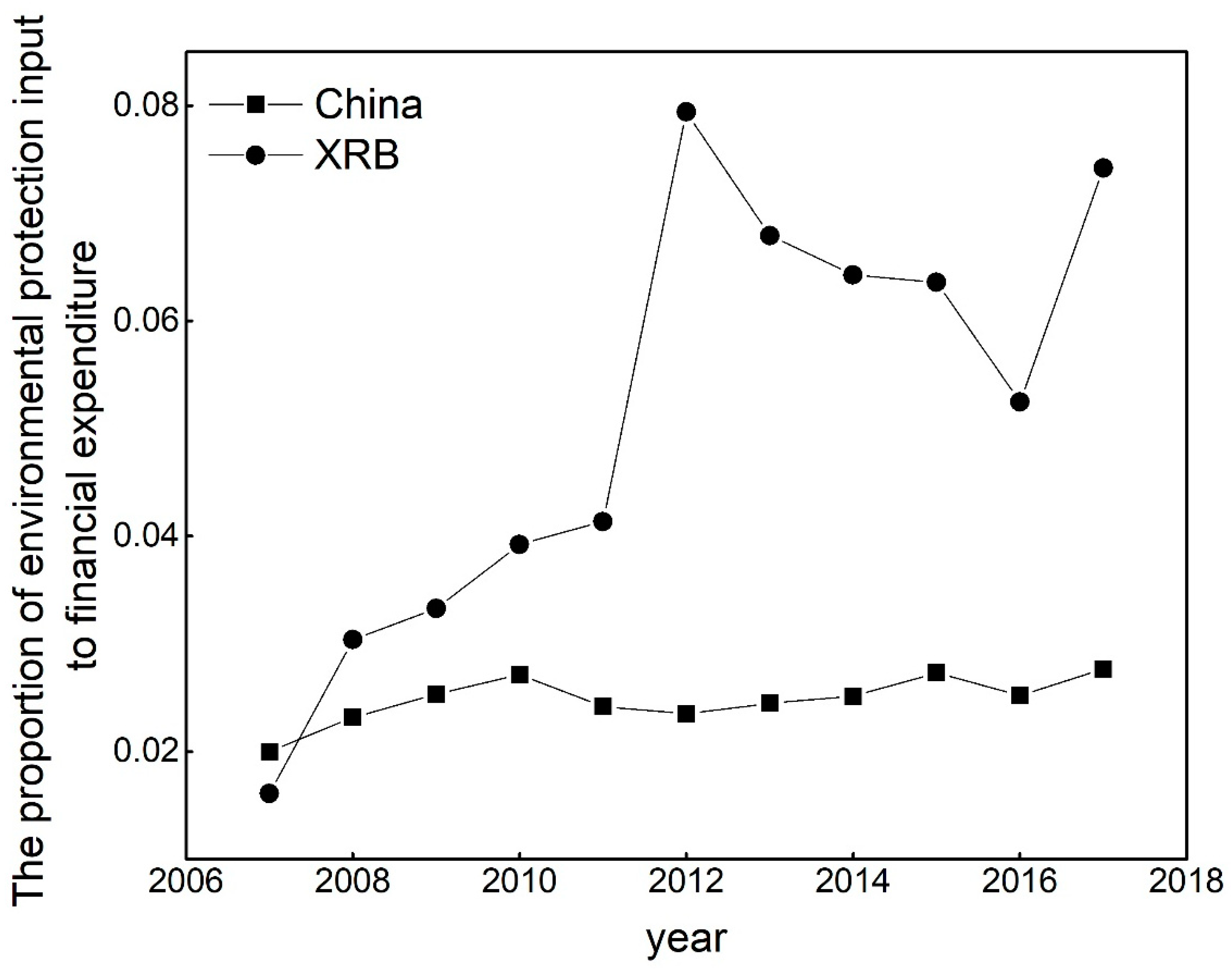 Sustainability 12 06021 g002