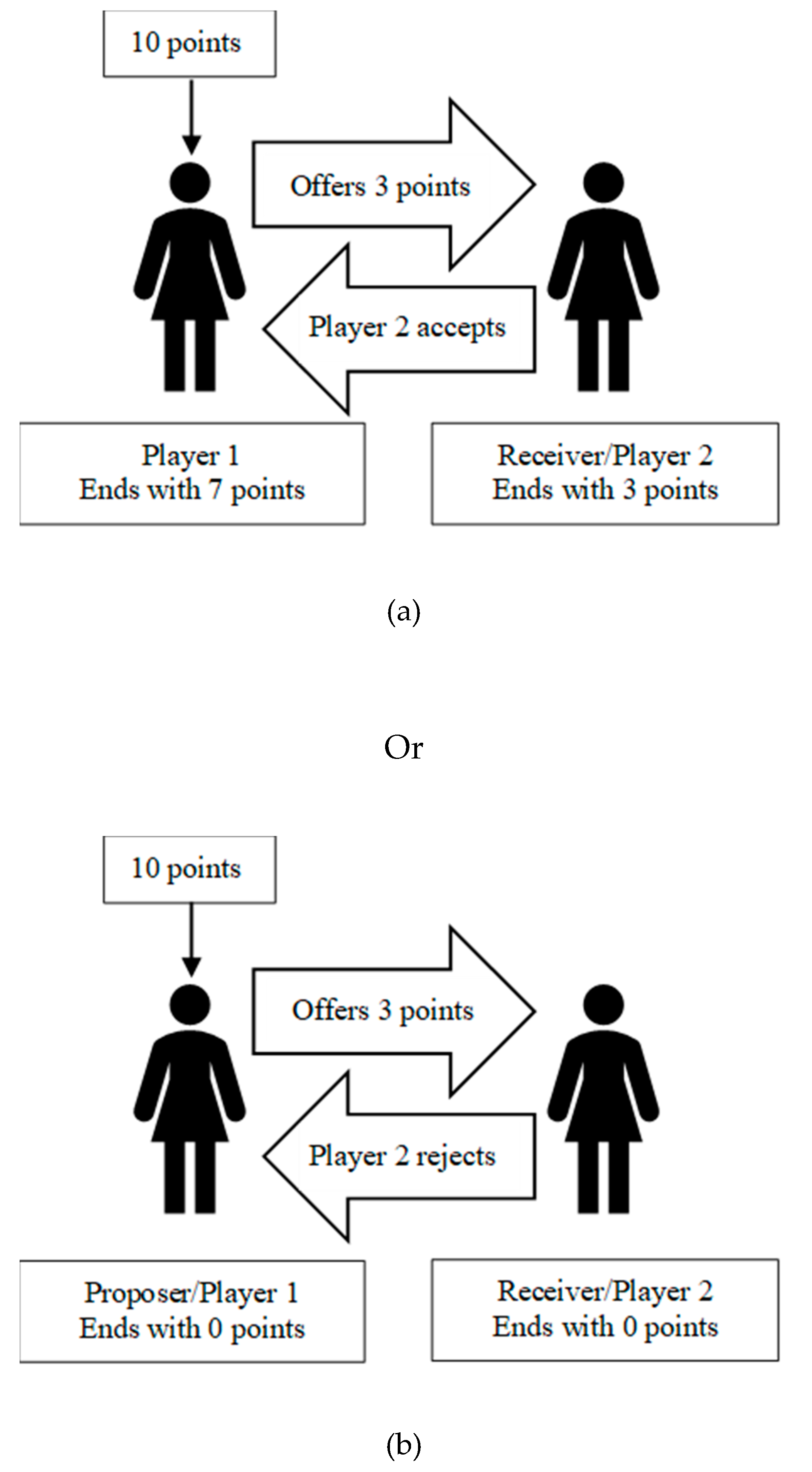 Sustainability 12 06023 g0a1 Sustainability 12 06023 g0a1