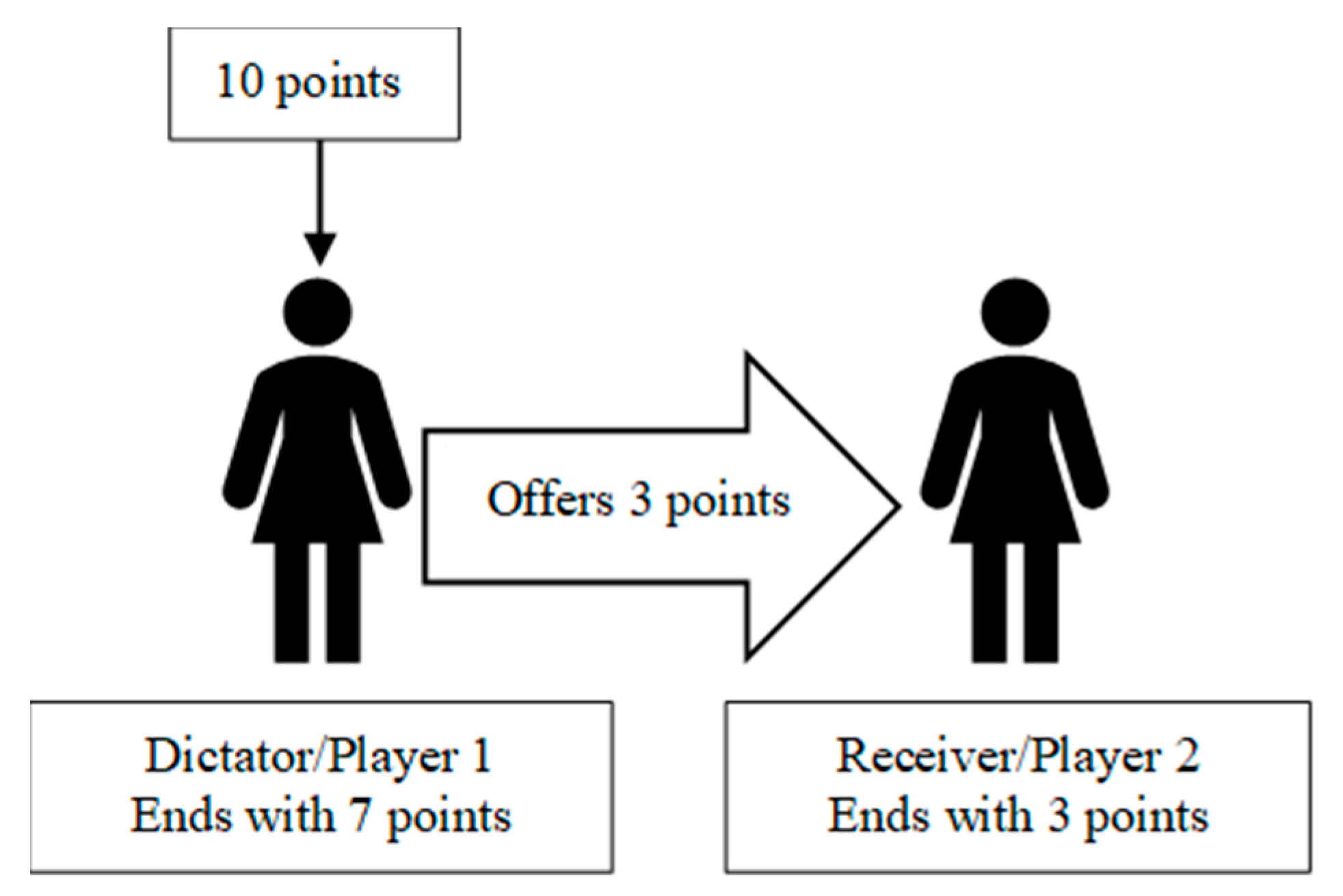 Sustainability 12 06023 g0a2 Sustainability 12 06023 g0a2