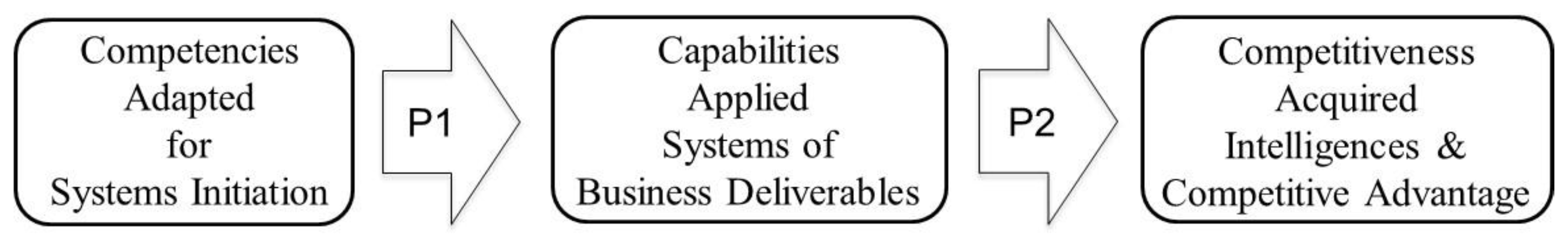 Sustainability 12 06026 g001