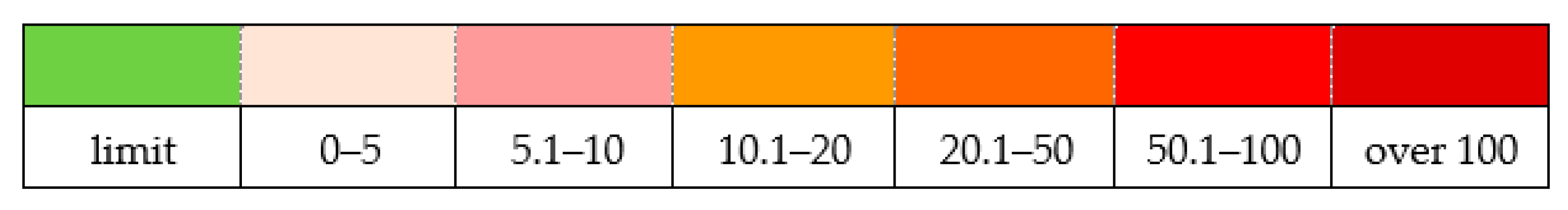 Sustainability 12 06029 g012