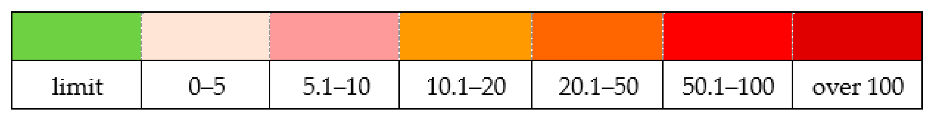 Sustainability 12 06029 g013