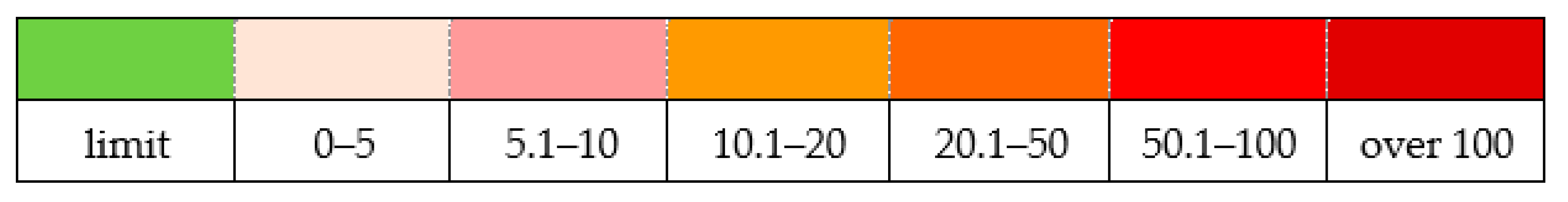 Sustainability 12 06029 g014