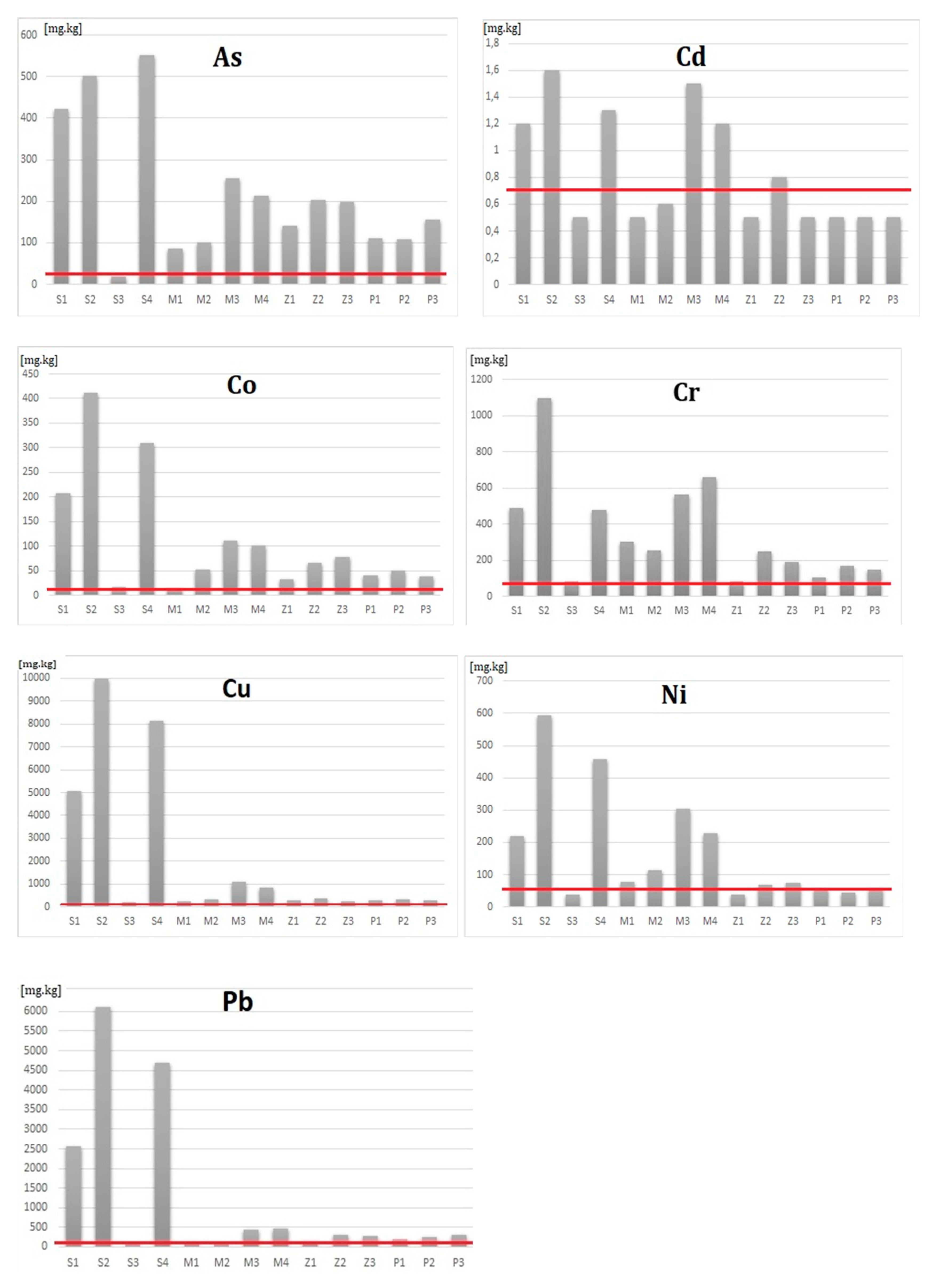 Sustainability 12 06029 g018