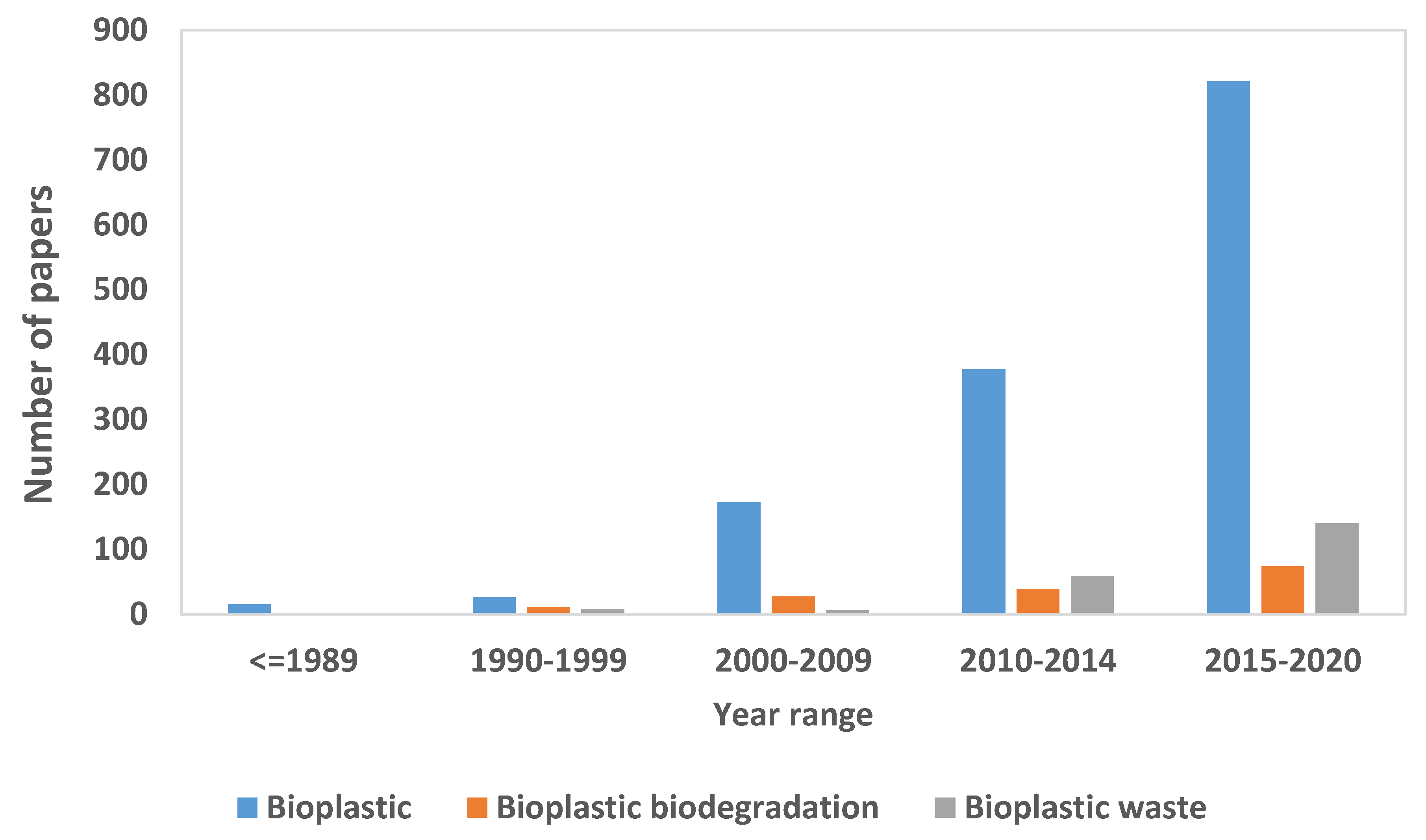 WHAT IS COFFEE BIO-COMPOSITE? PRICE OF BIO-PLASTIC PARTICLES