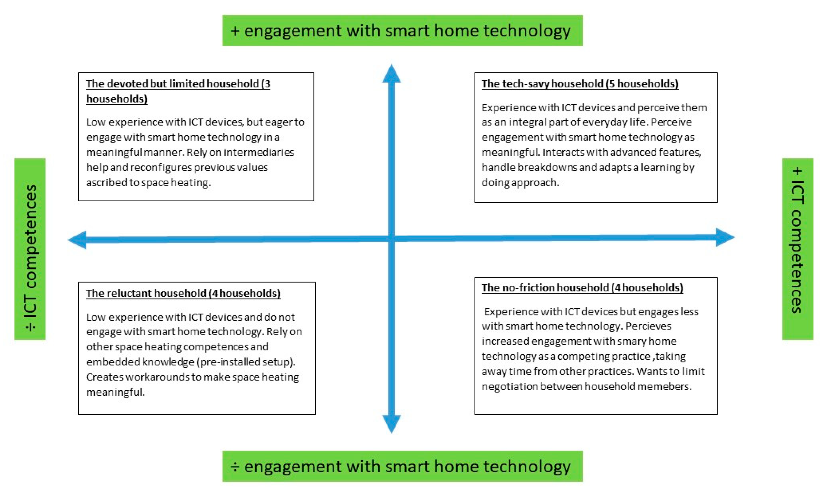 Sustainability 12 06031 g002