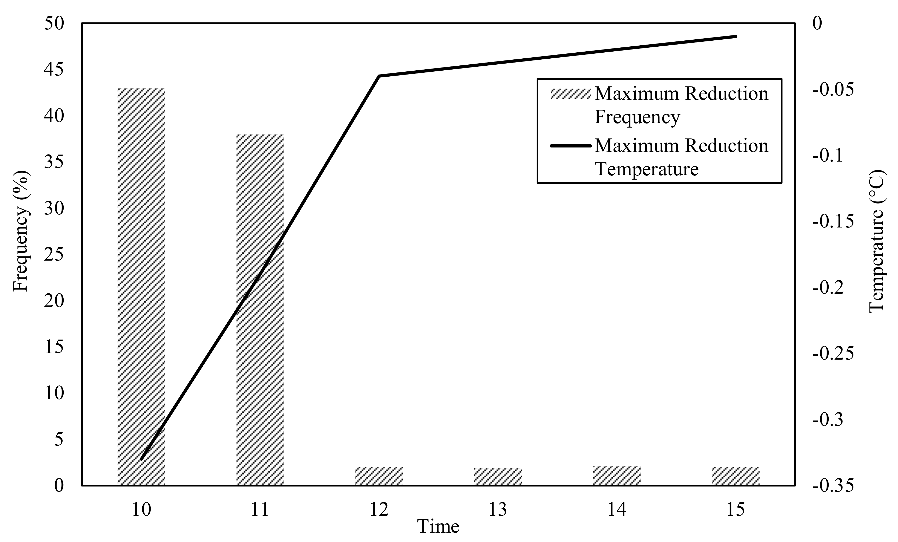 Sustainability 12 06032 g010 Sustainability 12 06032 g010