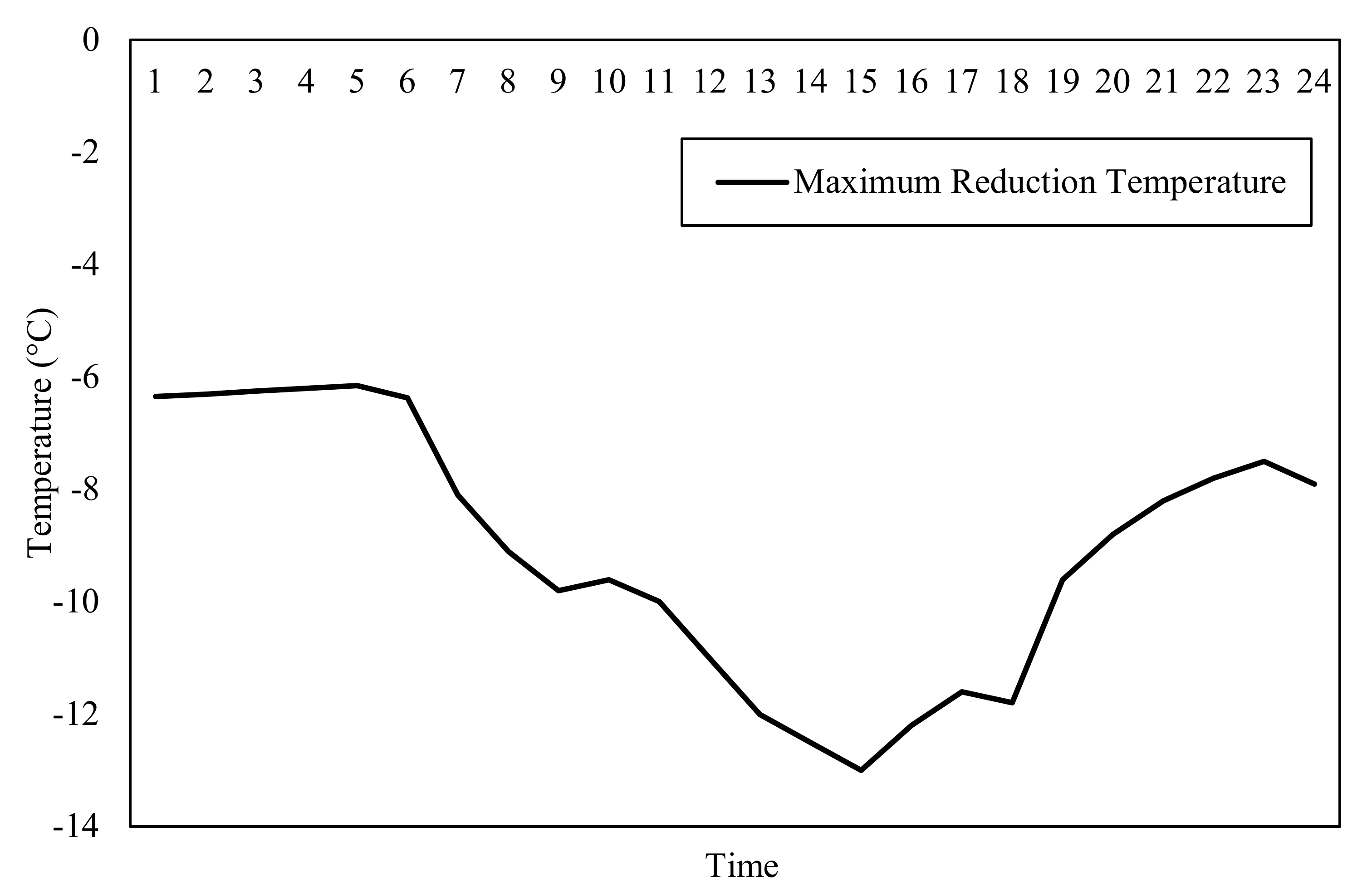 Sustainability 12 06032 g012 Sustainability 12 06032 g012