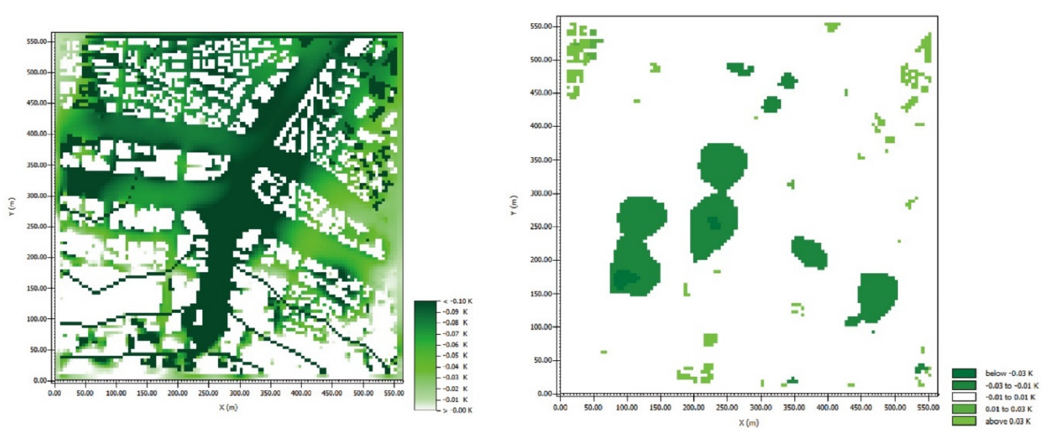Sustainability 12 06032 g014 Sustainability 12 06032 g014