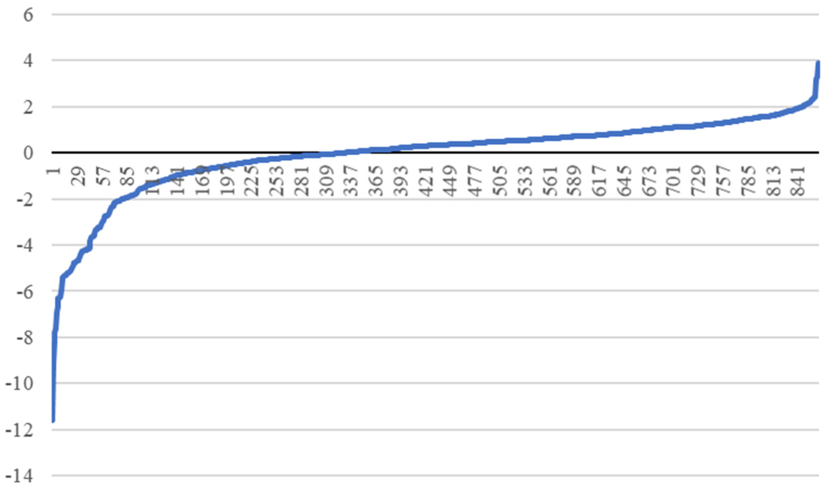 Sustainability 12 06039 g002 Sustainability 12 06039 g002