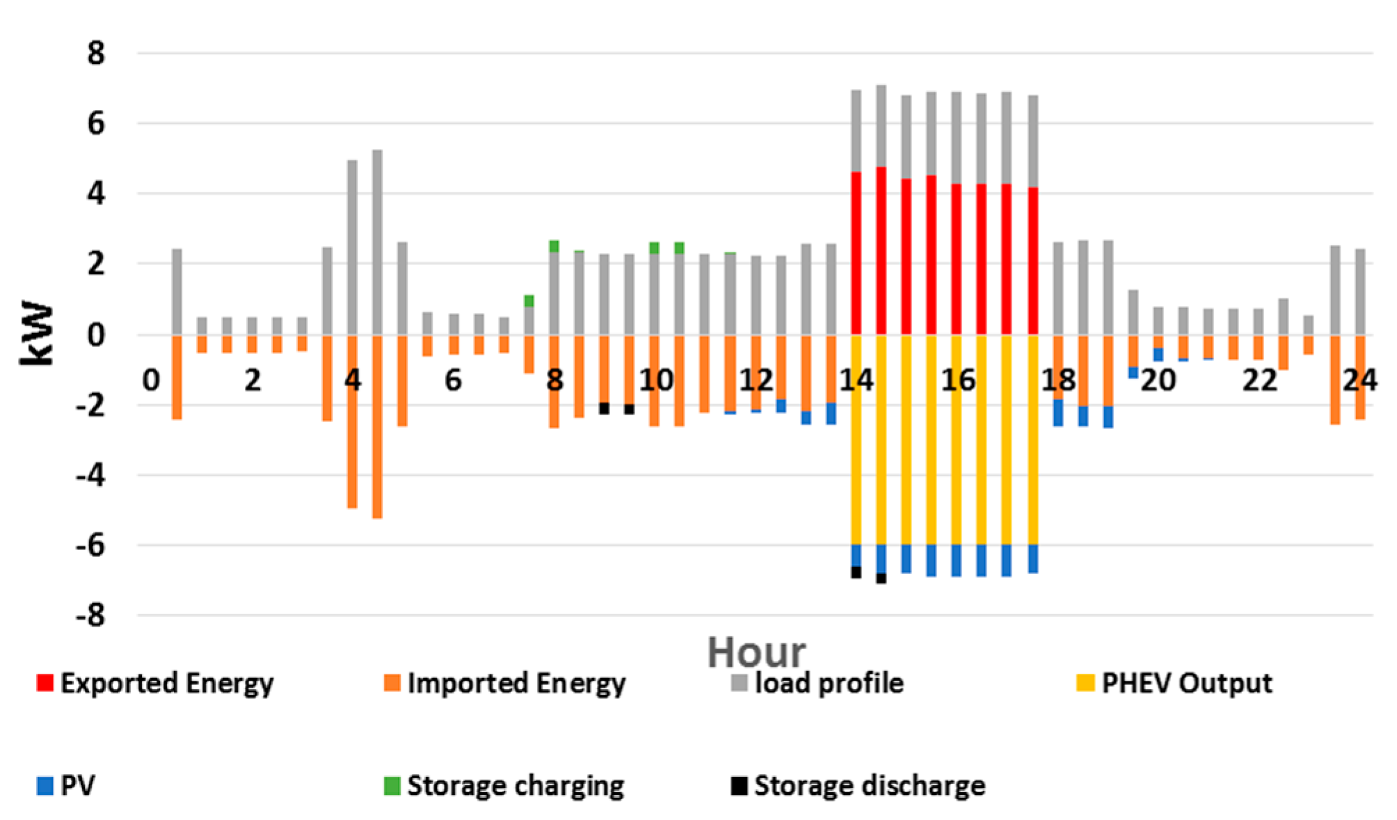 Sustainability 12 06046 g004 Sustainability 12 06046 g004