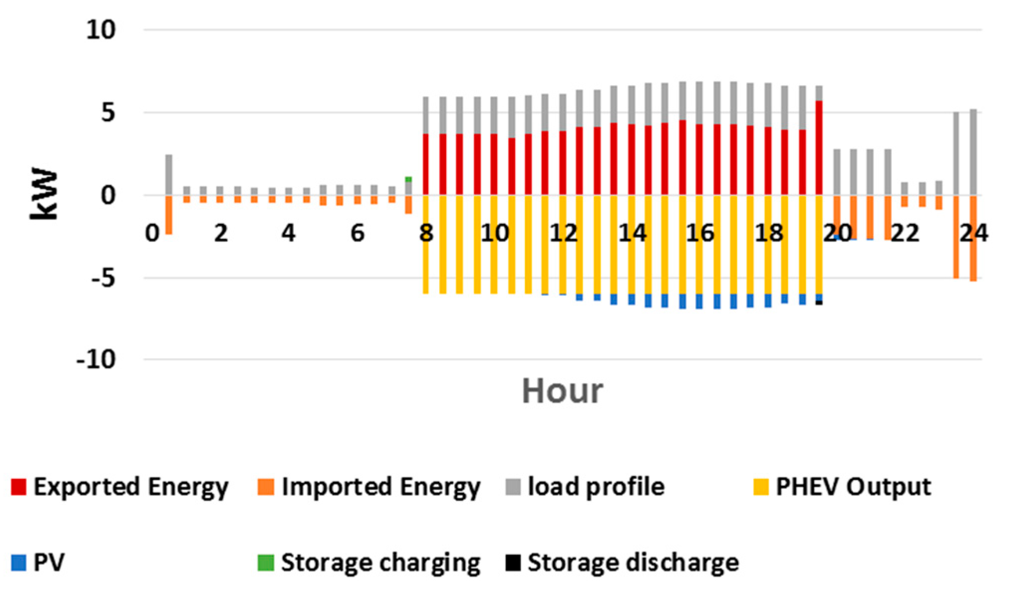 Sustainability 12 06046 g005 Sustainability 12 06046 g005
