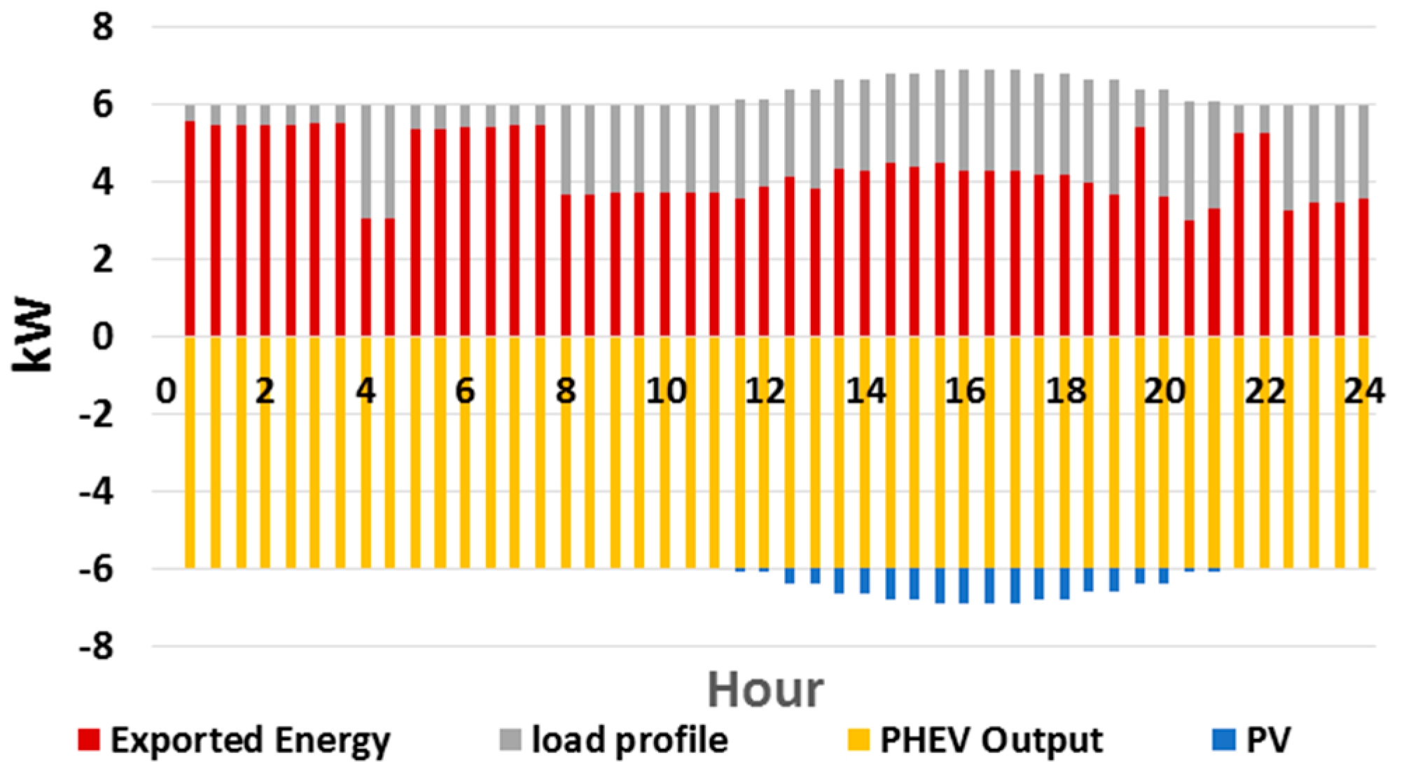 Sustainability 12 06046 g006 Sustainability 12 06046 g006