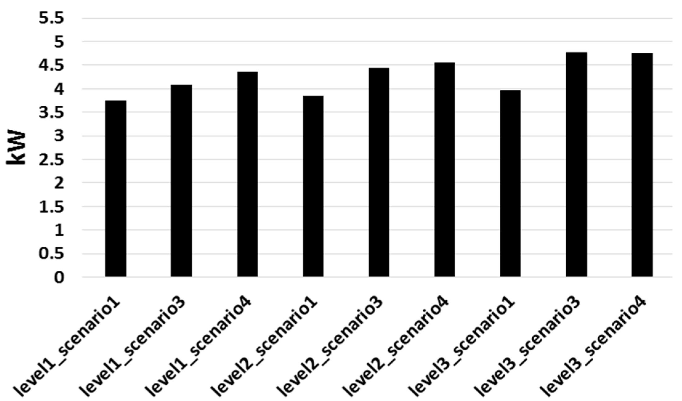 Sustainability 12 06046 g007 Sustainability 12 06046 g007
