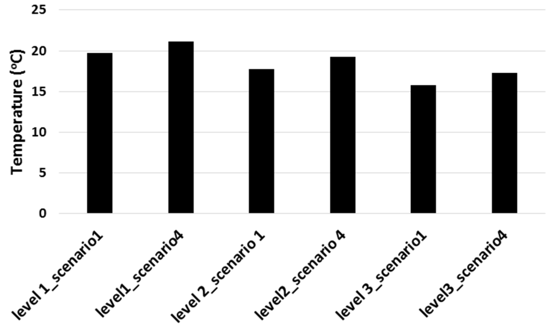 Sustainability 12 06046 g008 Sustainability 12 06046 g008